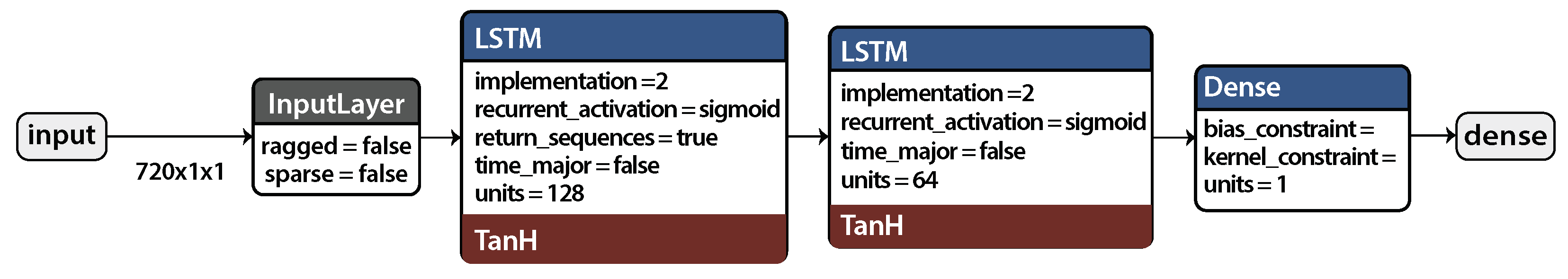 Bioengineering 11 00089 g005