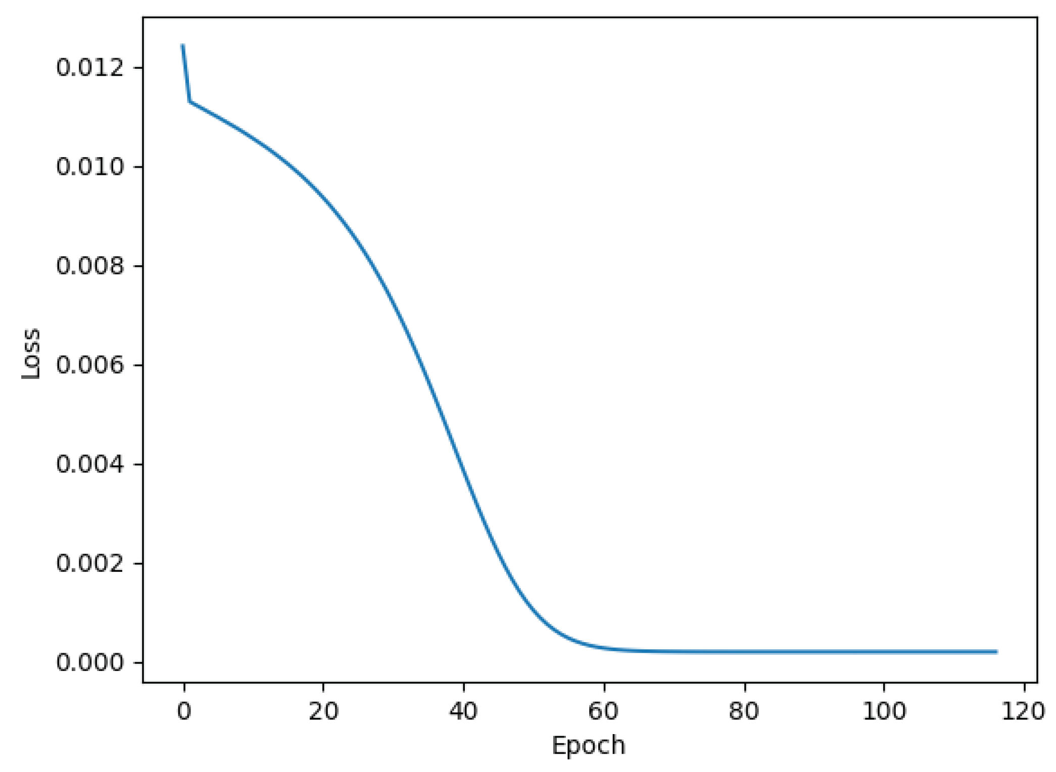 Bioengineering 11 00089 g007