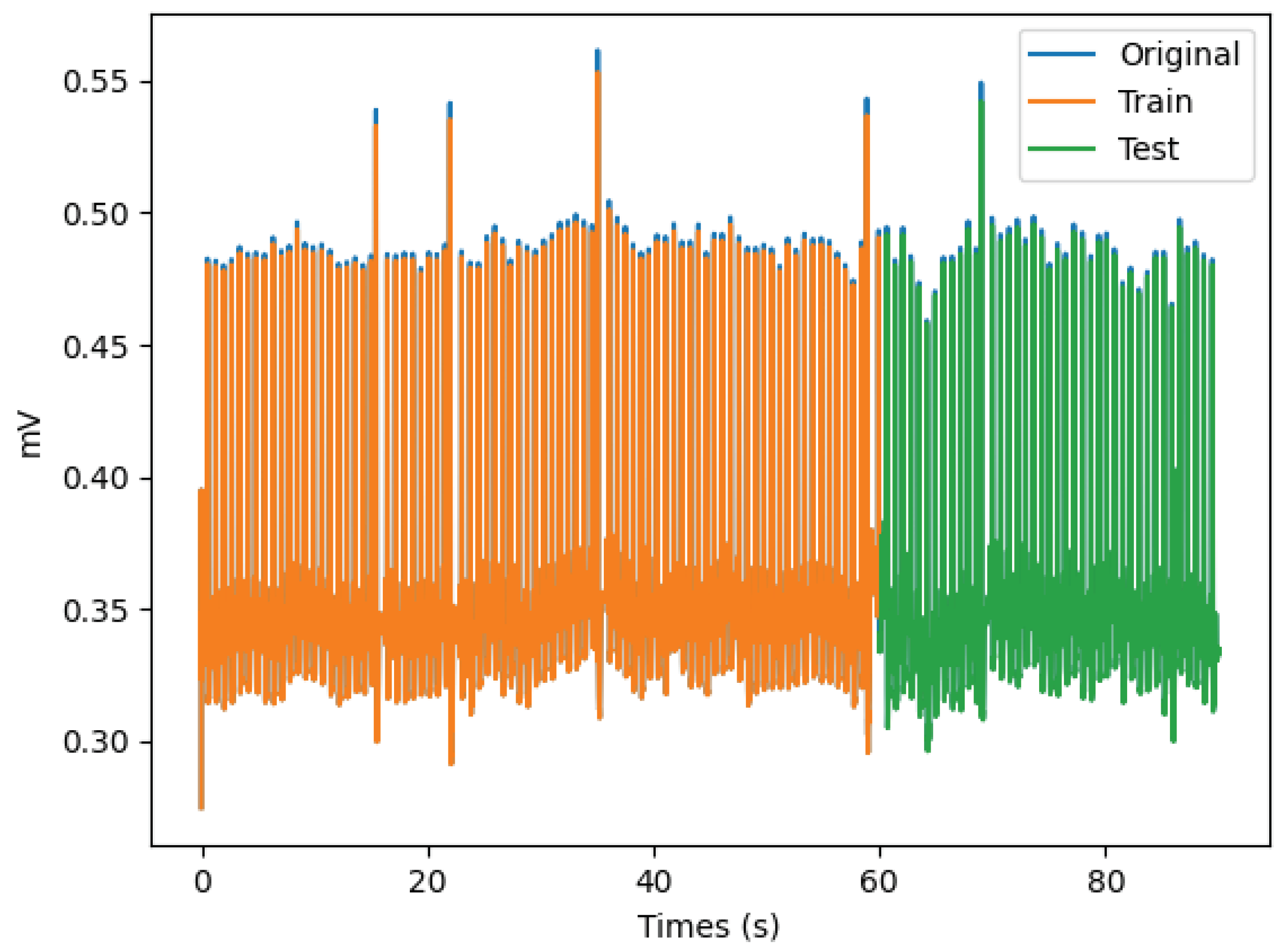 Bioengineering 11 00089 g010