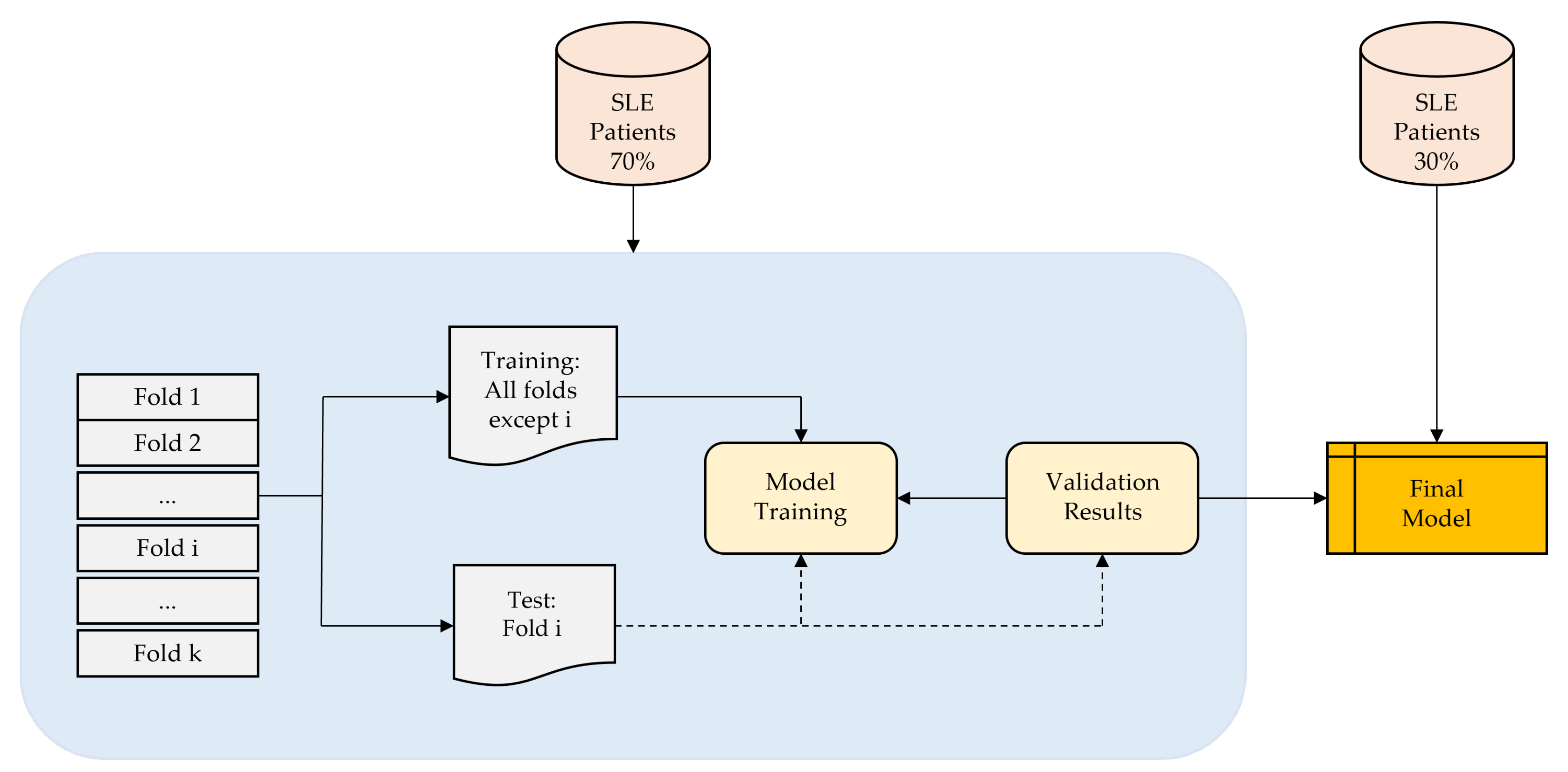 Bioengineering 11 00090 g001