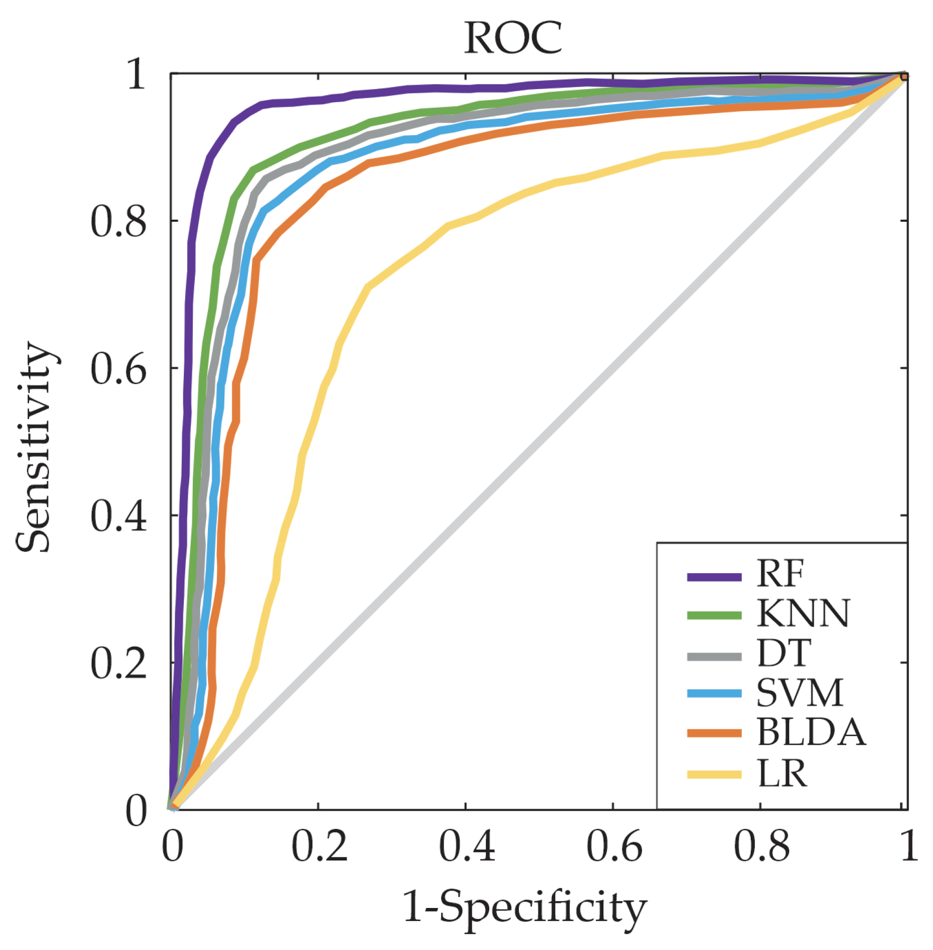 Bioengineering 11 00090 g002