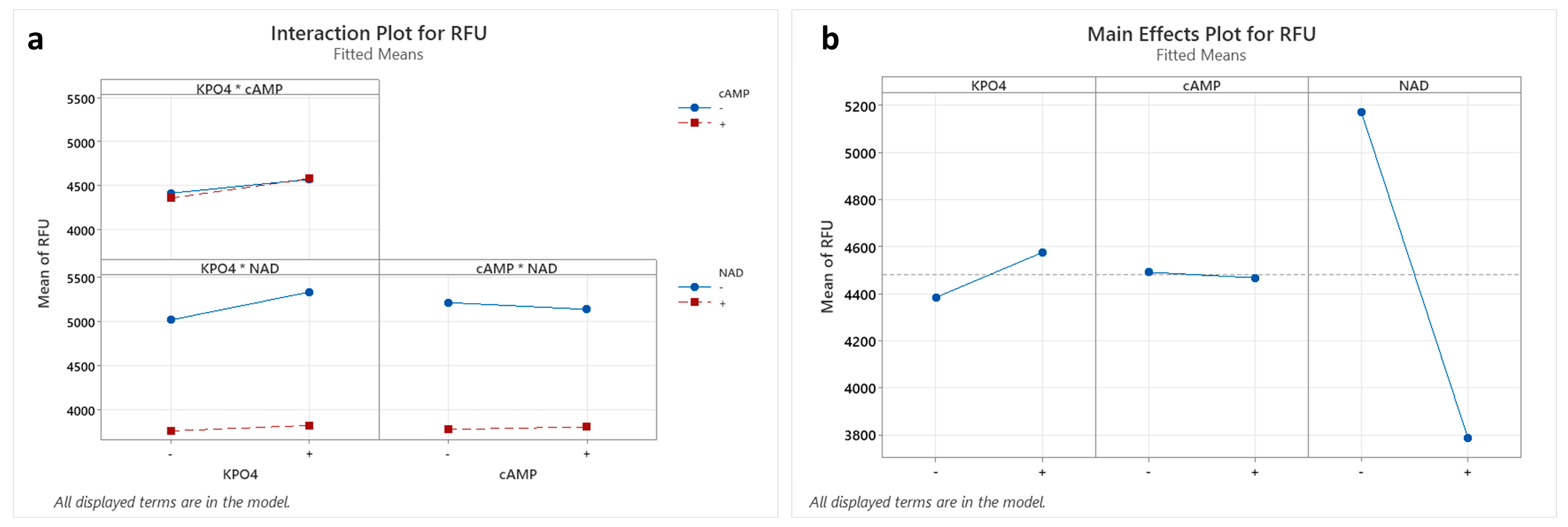 Bioengineering 11 00092 g005
