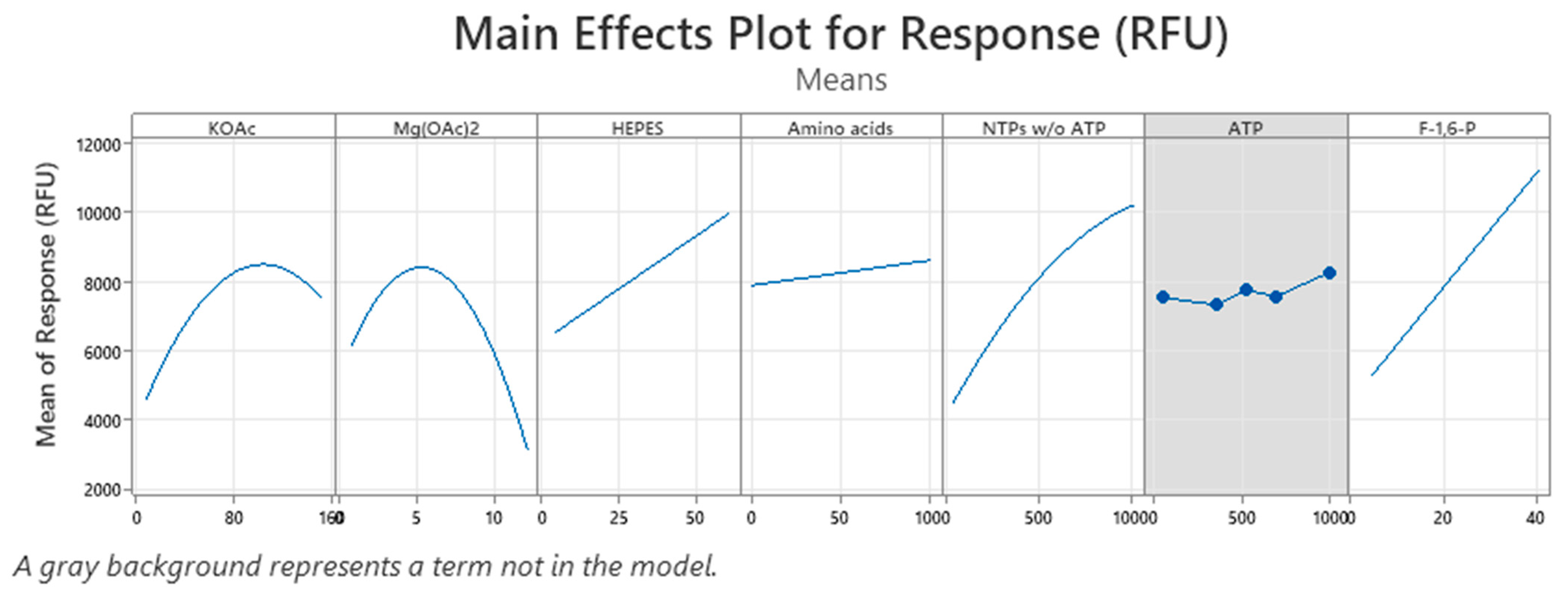 Bioengineering 11 00092 g006
