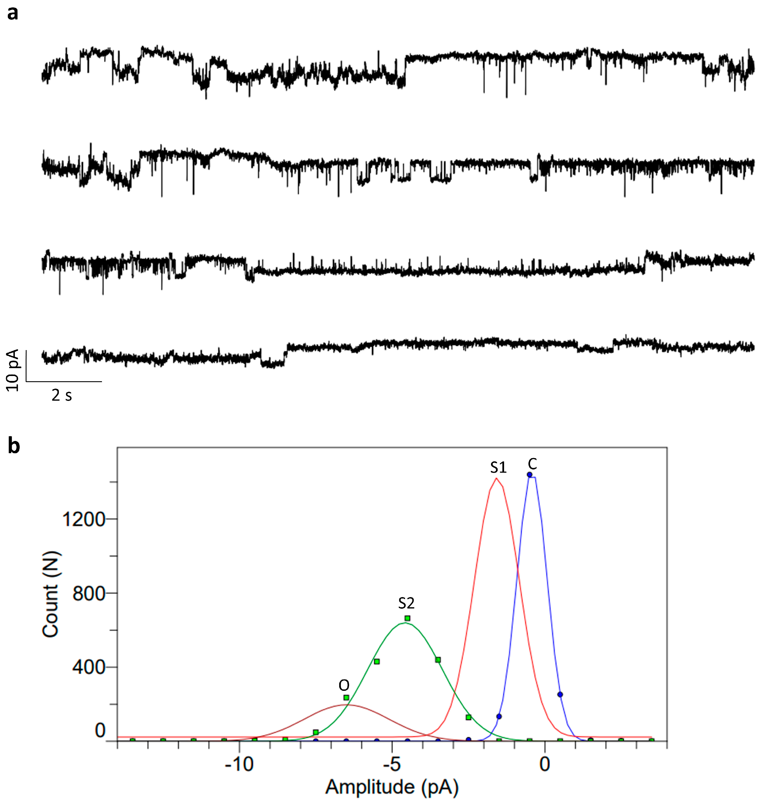 Bioengineering 11 00092 g008