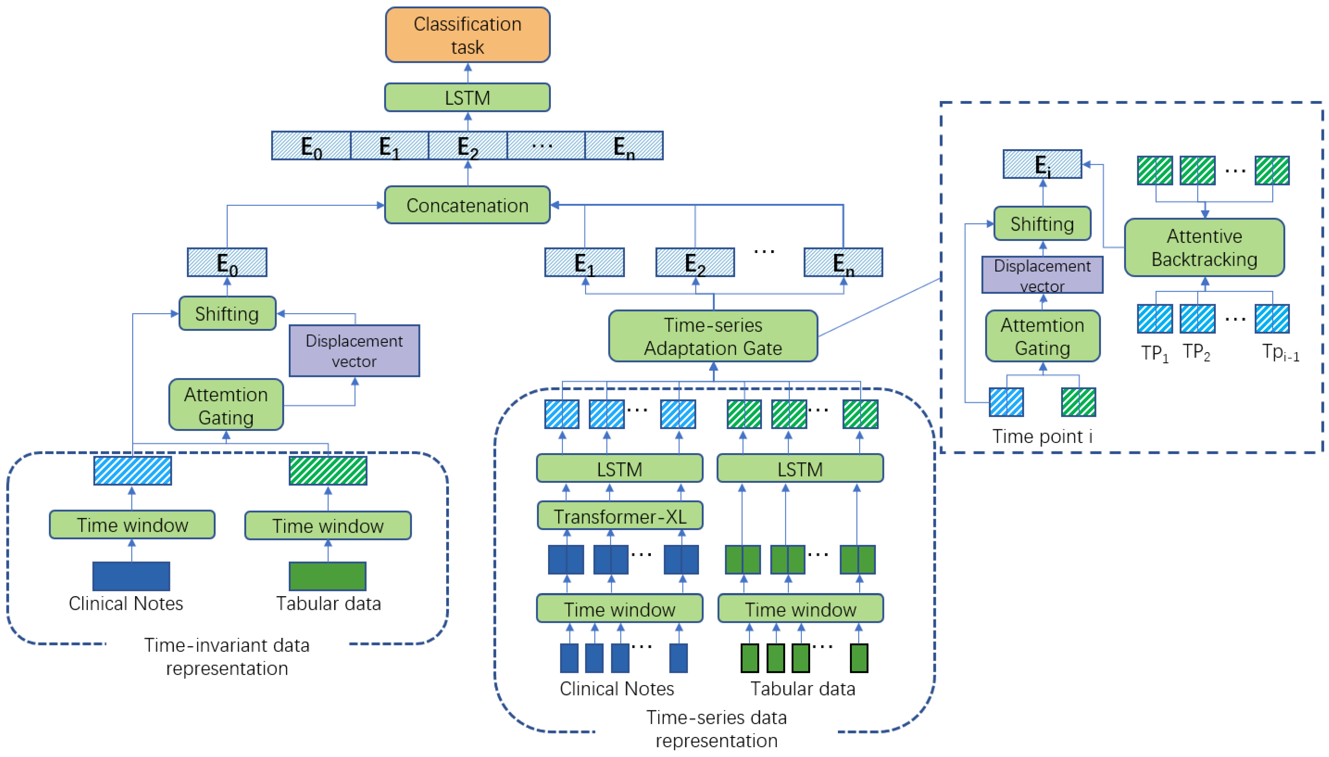 Bioengineering 11 00094 g002