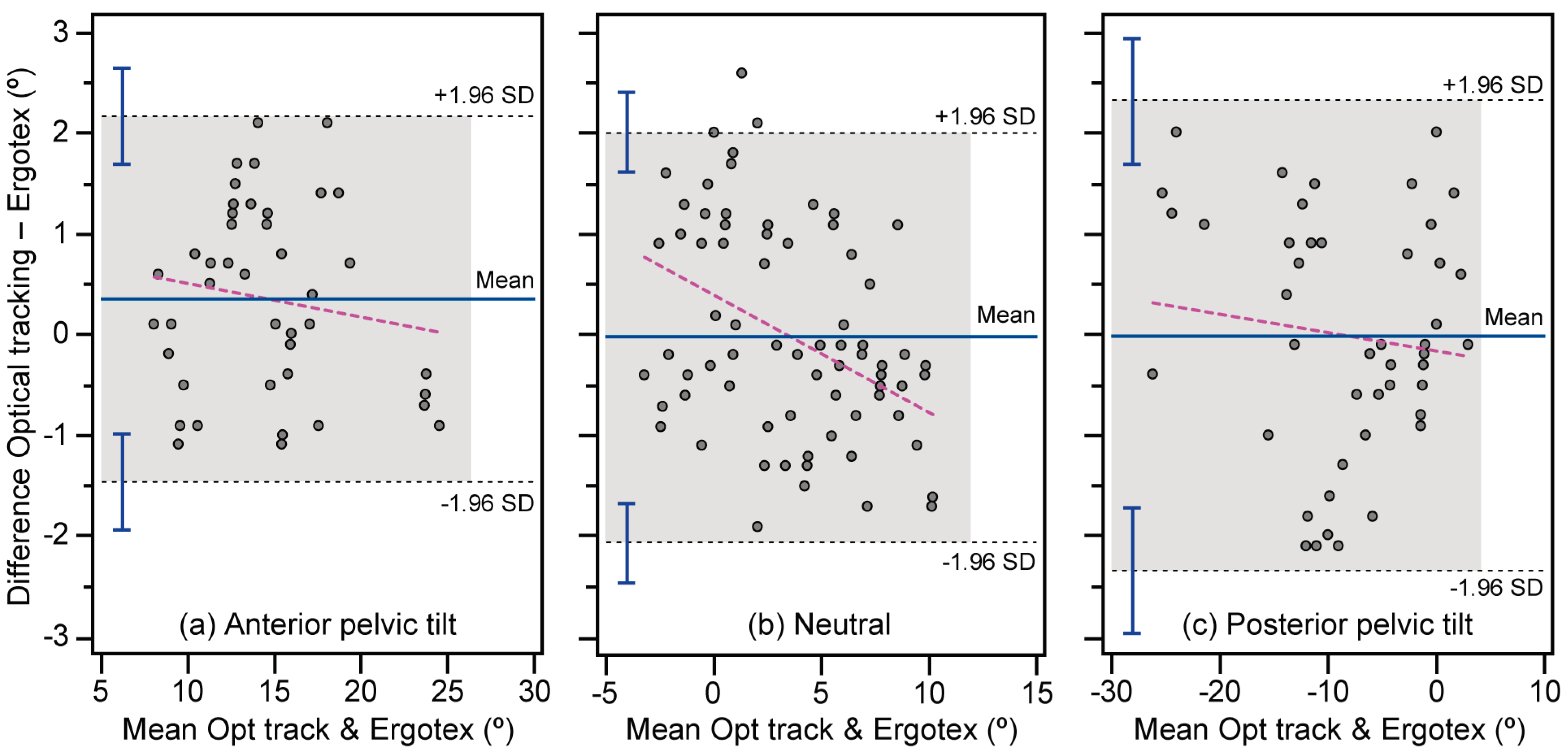Bioengineering 11 00098 g003