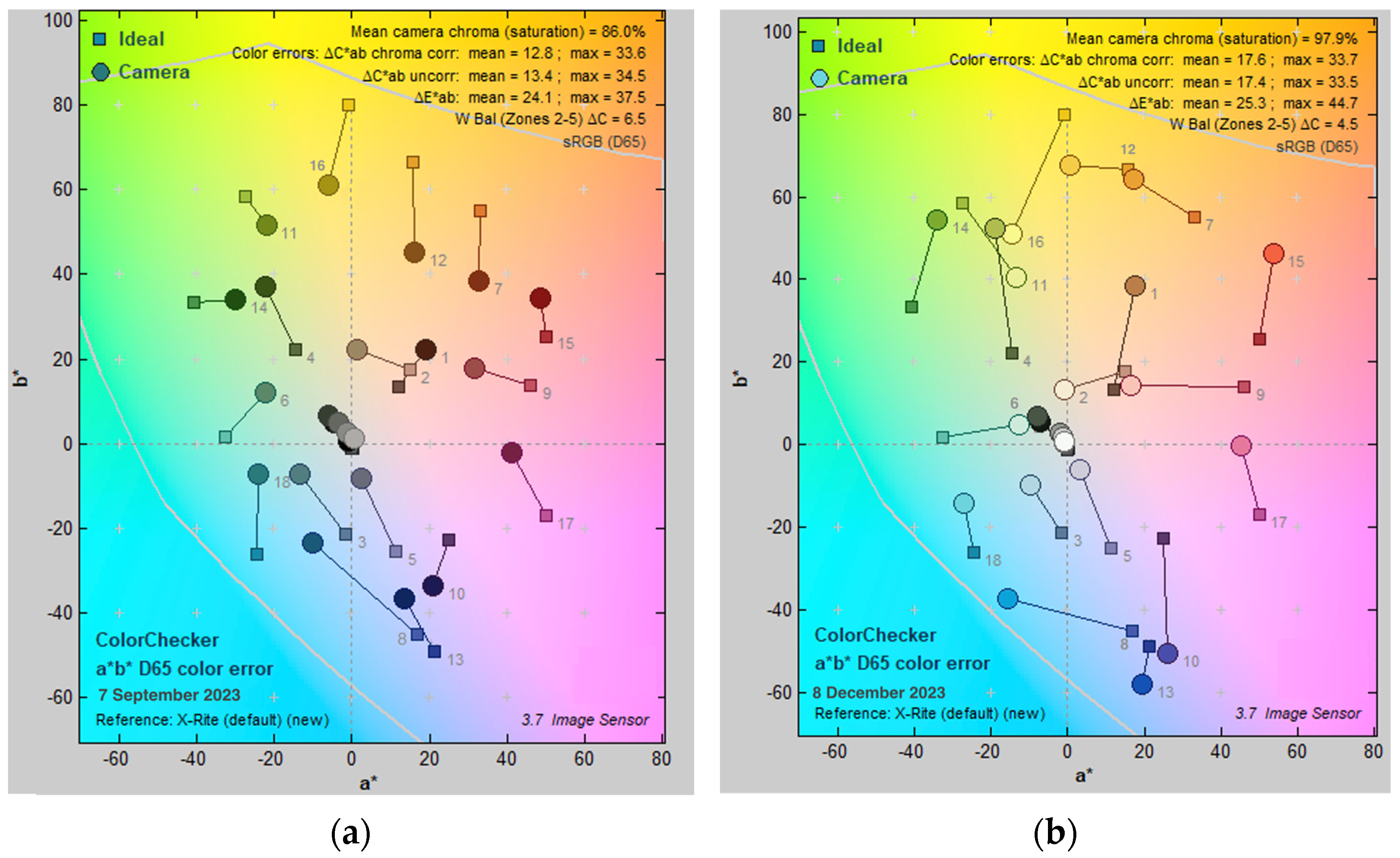 Bioengineering 11 00099 g007