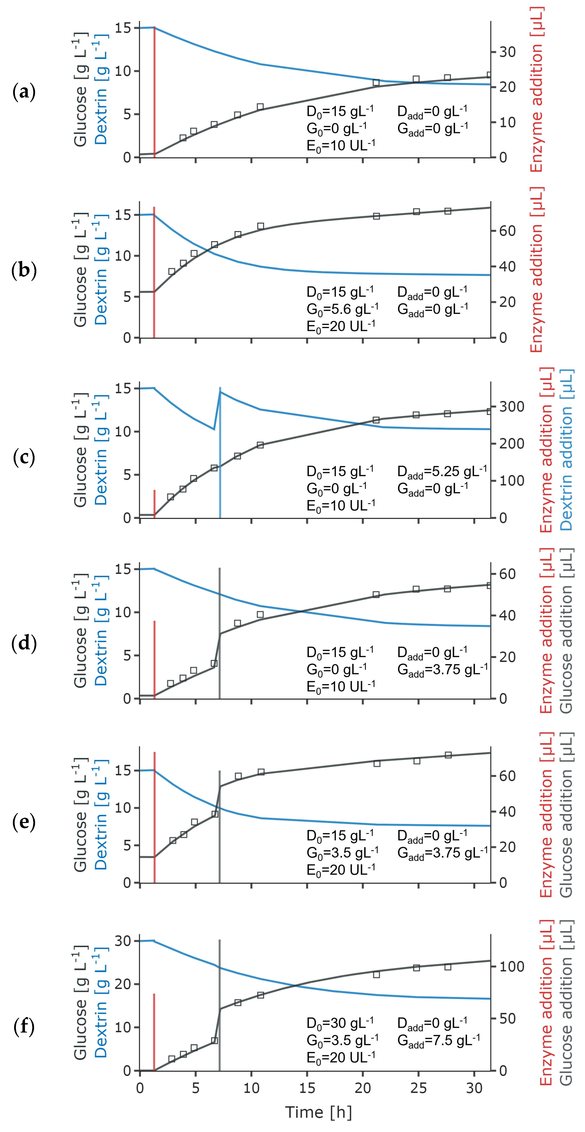 Bioengineering 11 00107 g002