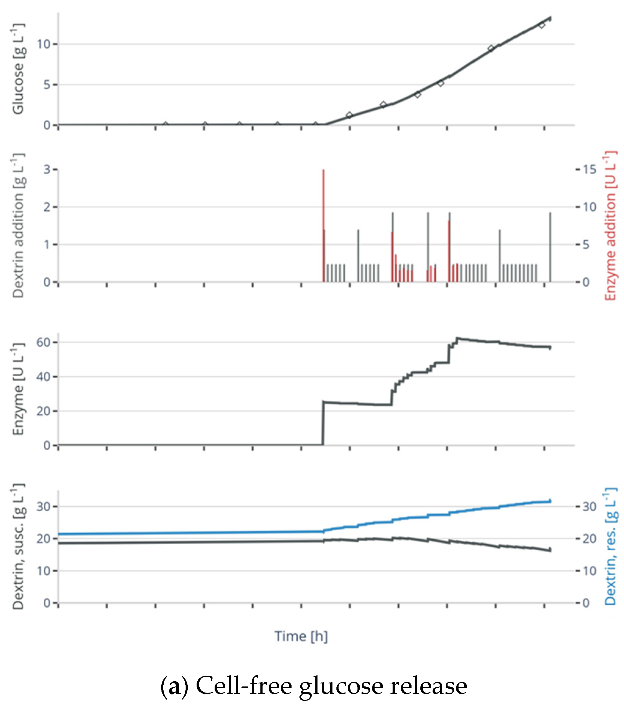 Bioengineering 11 00107 g003a