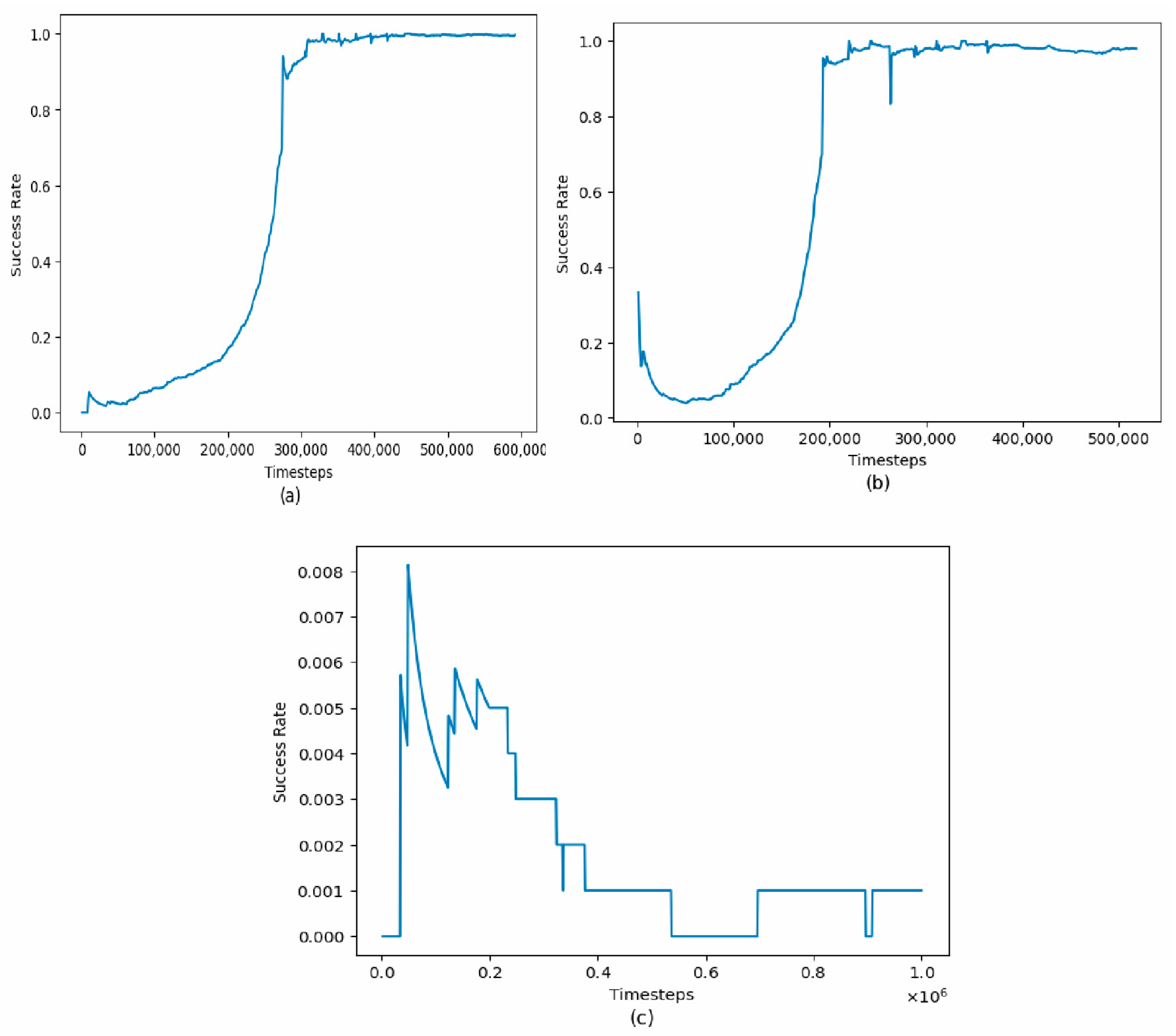 Bioengineering 11 00108 g011