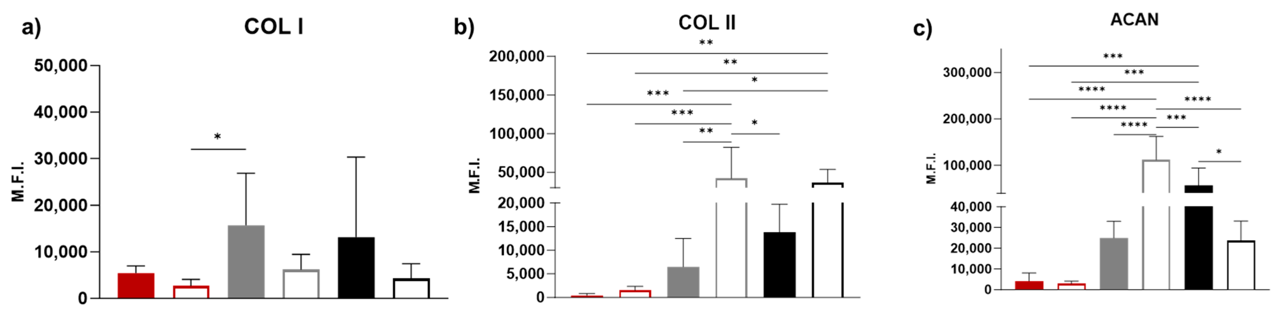 Bioengineering 11 00112 g008