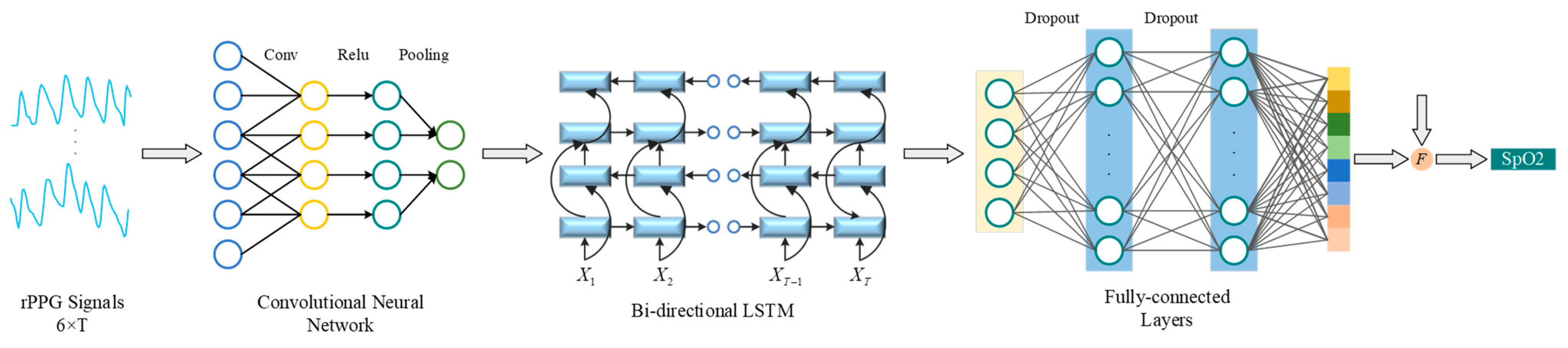 Bioengineering 11 00113 g005