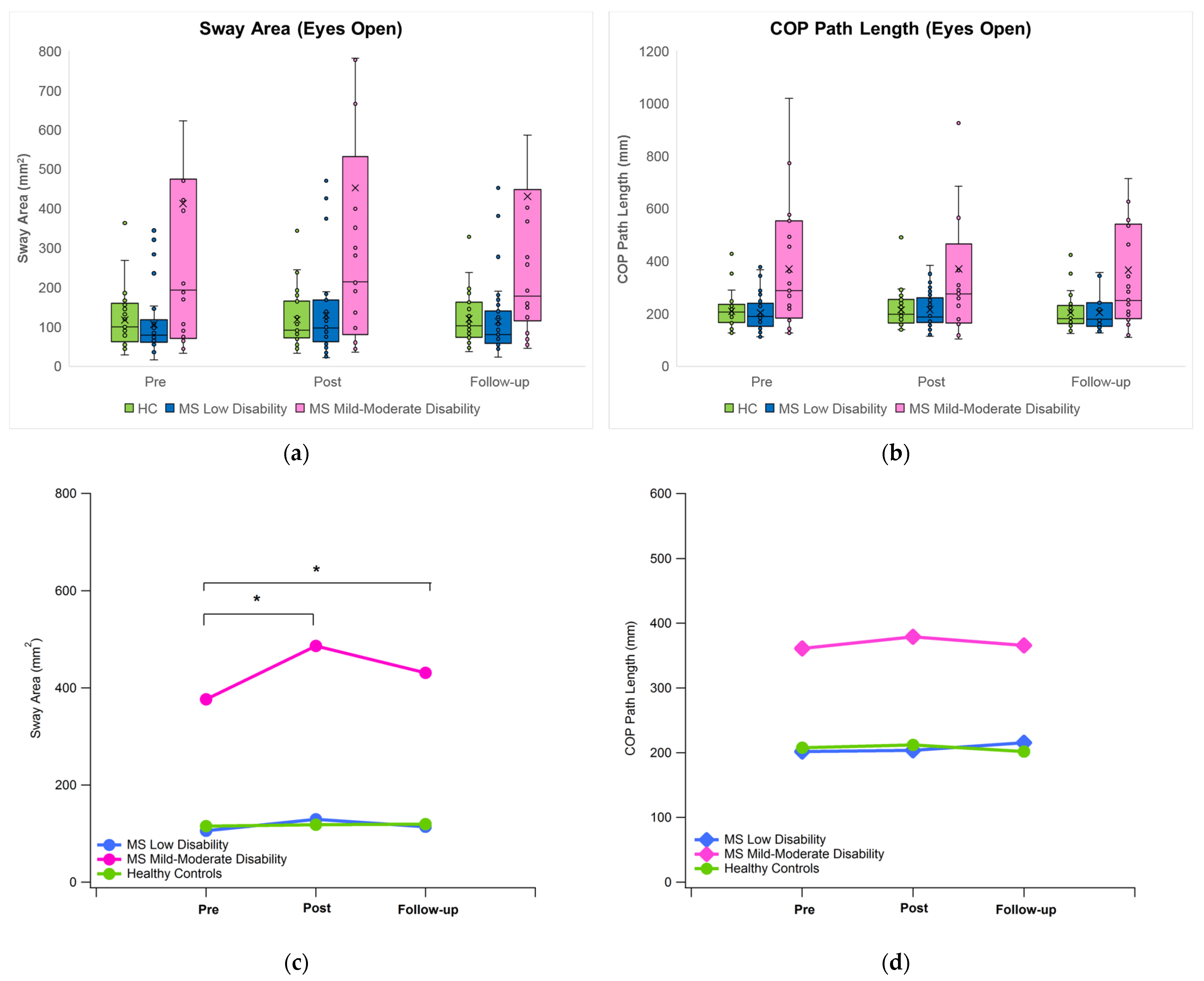 Bioengineering 11 00115 g002