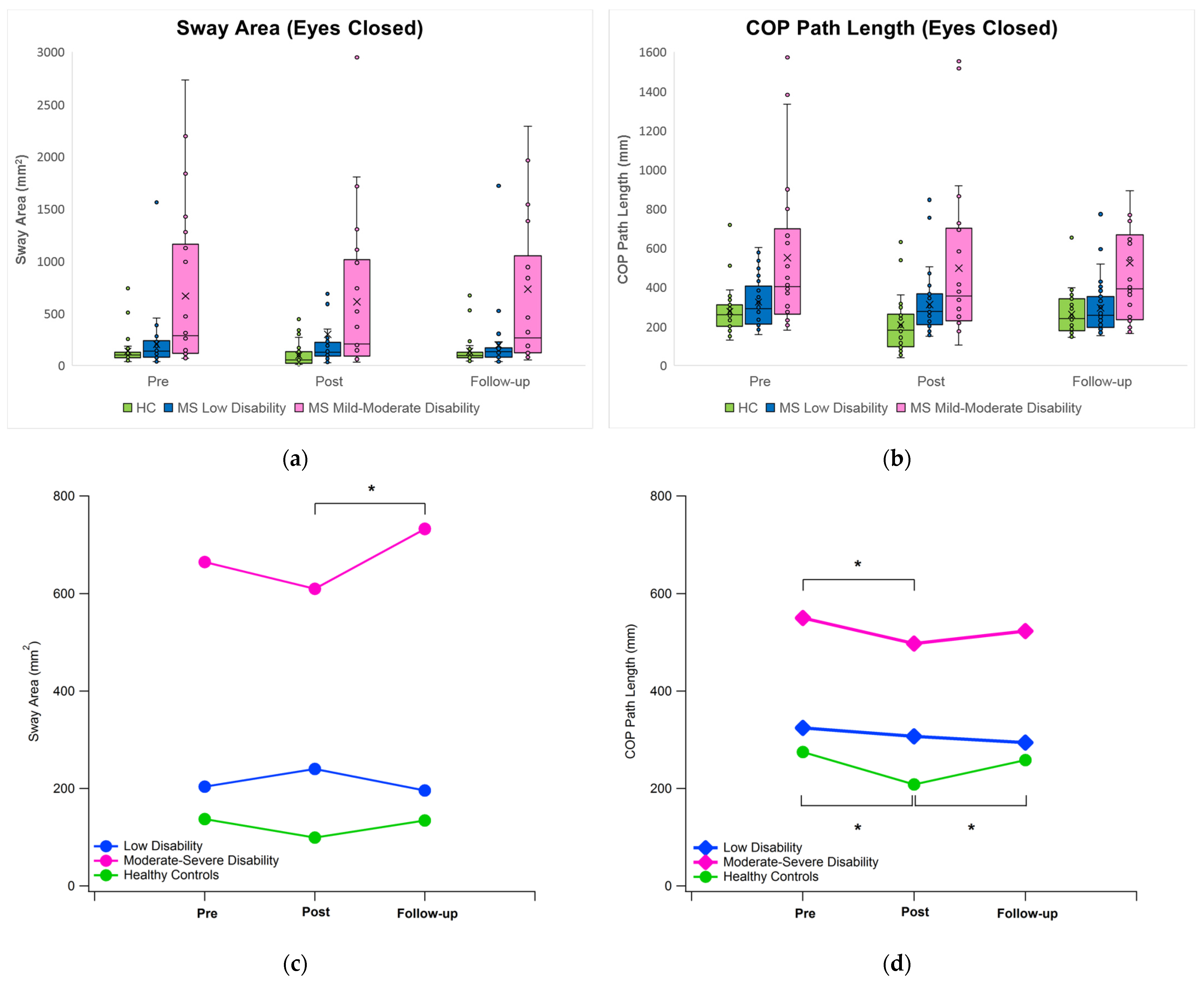 Bioengineering 11 00115 g003