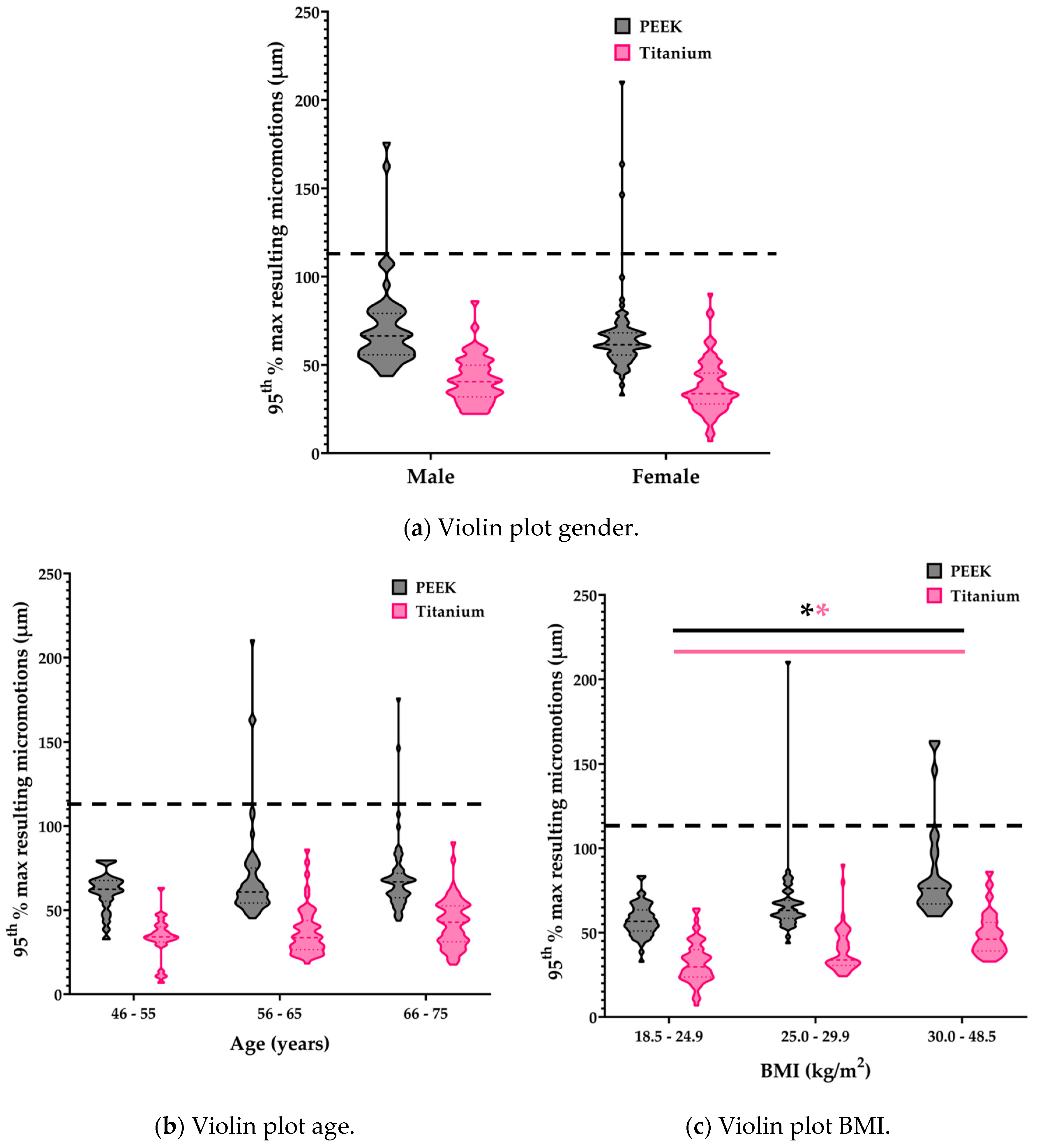 Bioengineering 11 00116 g004