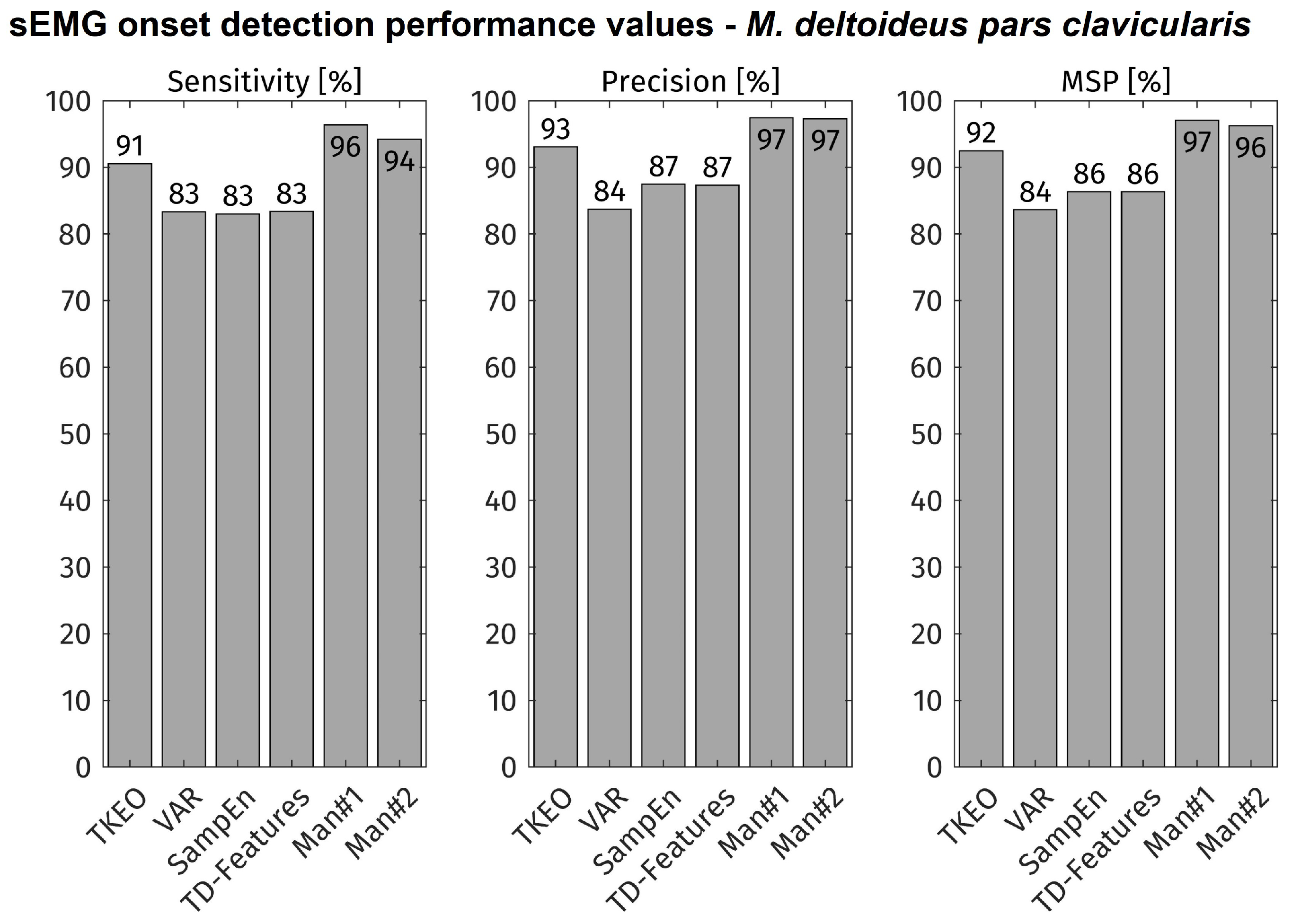 Bioengineering 11 00119 g004