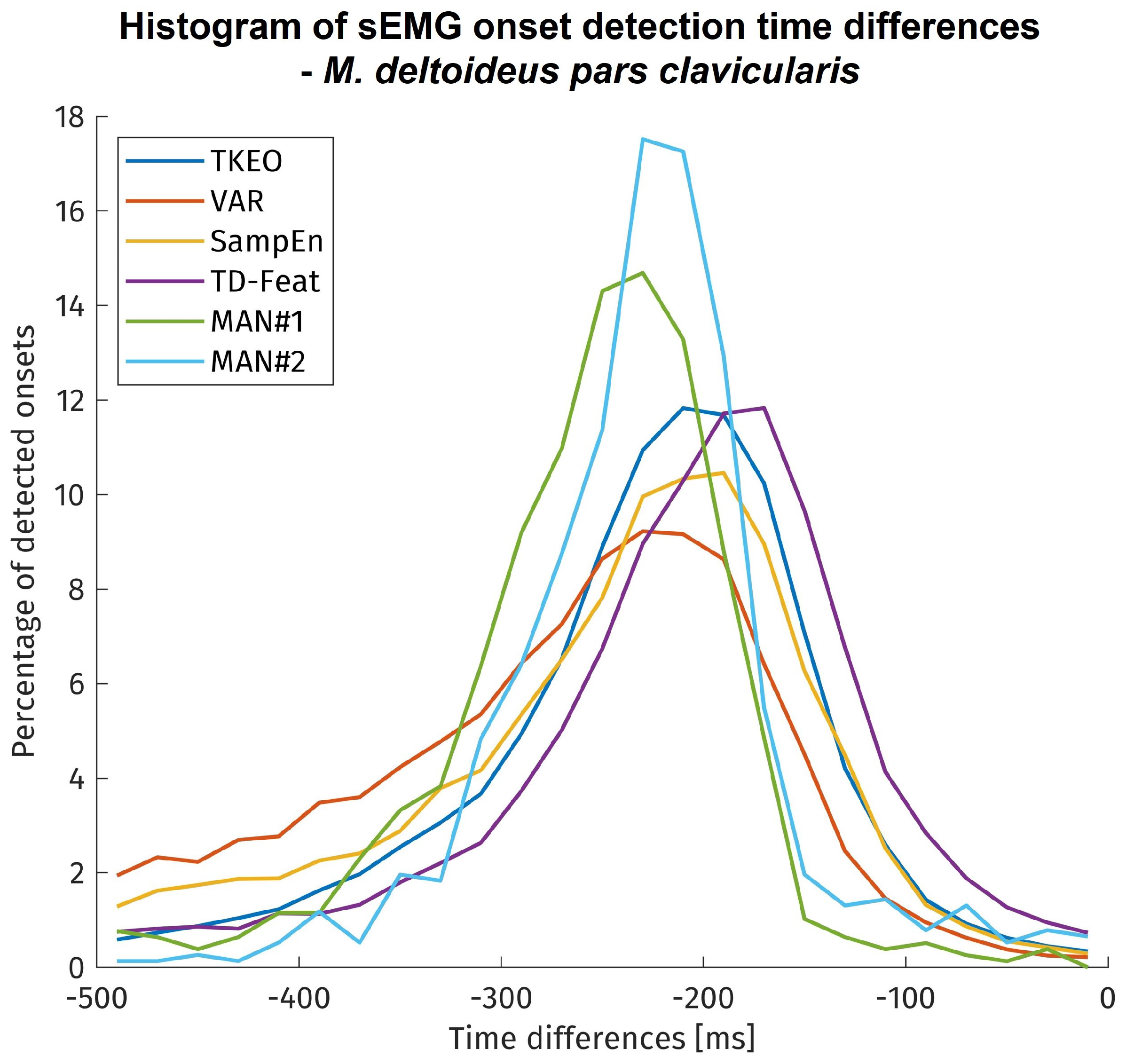 Bioengineering 11 00119 g005