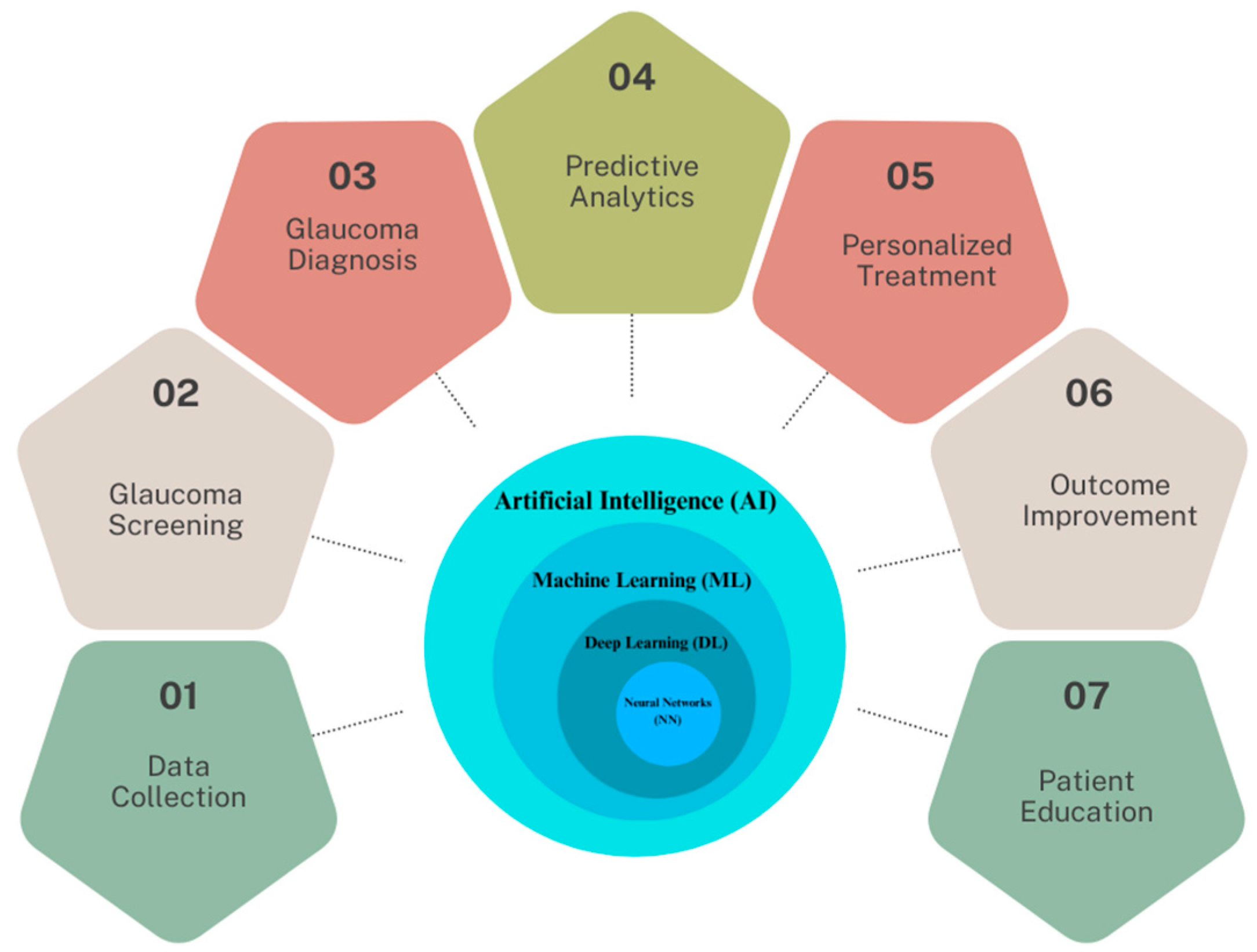 Bioengineering 11 00122 g001