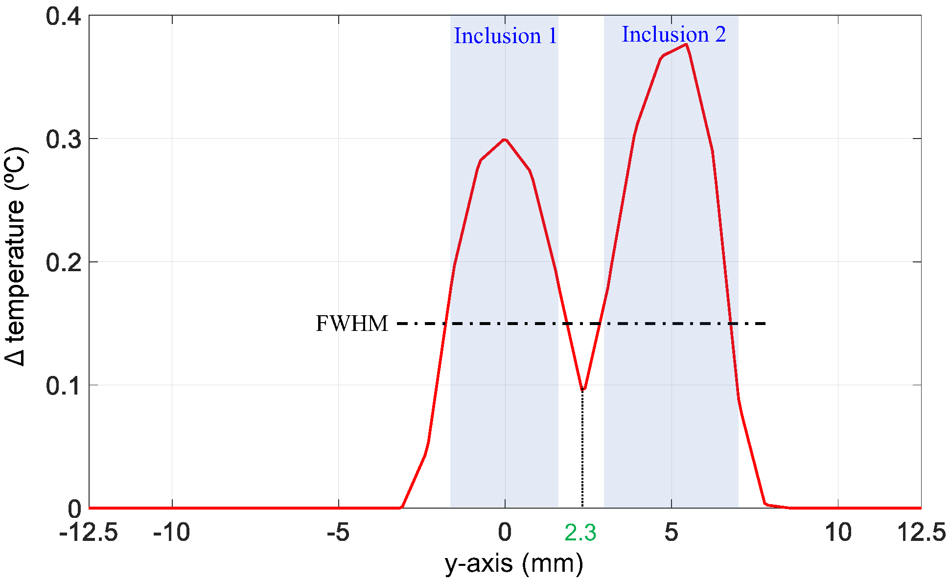 Bioengineering 11 00126 g007