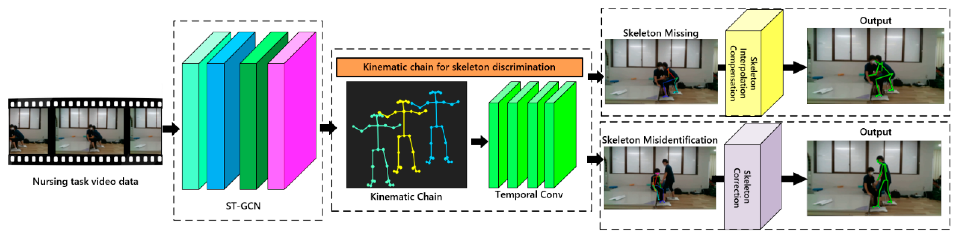 Bioengineering 11 00127 g001