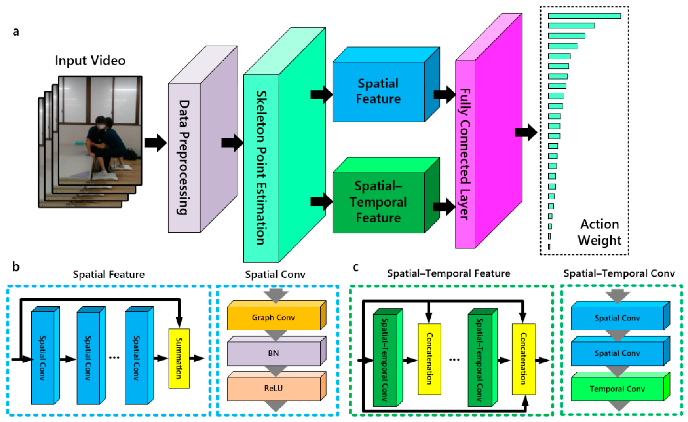 Bioengineering 11 00127 g002
