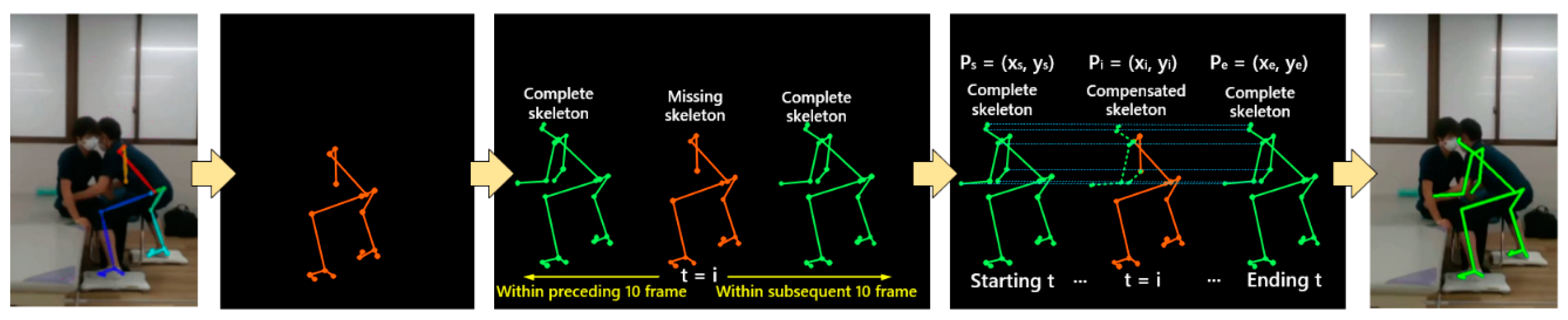 Bioengineering 11 00127 g003