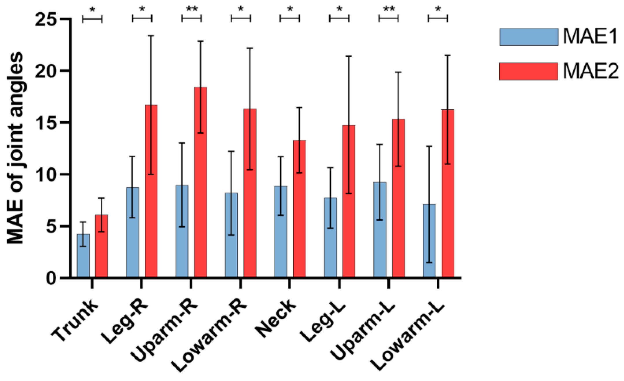 Bioengineering 11 00127 g007