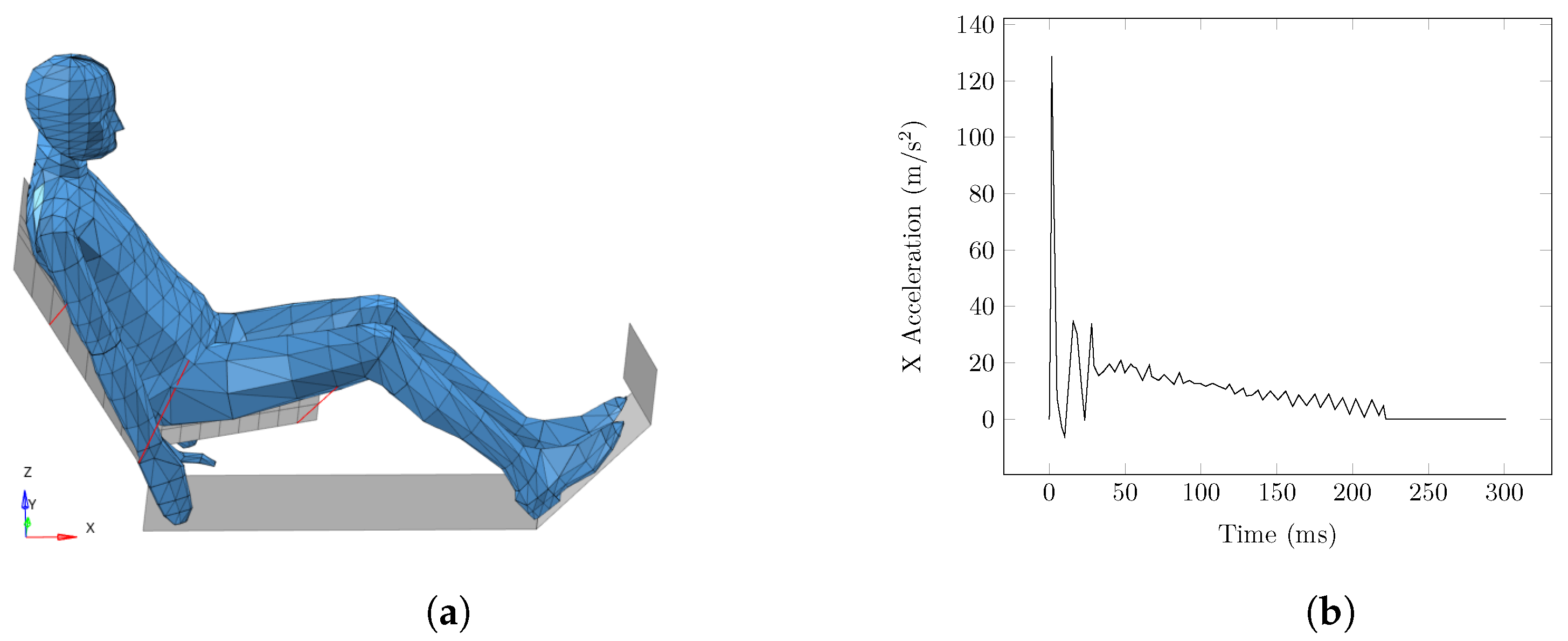 Bioengineering 11 00129 g003