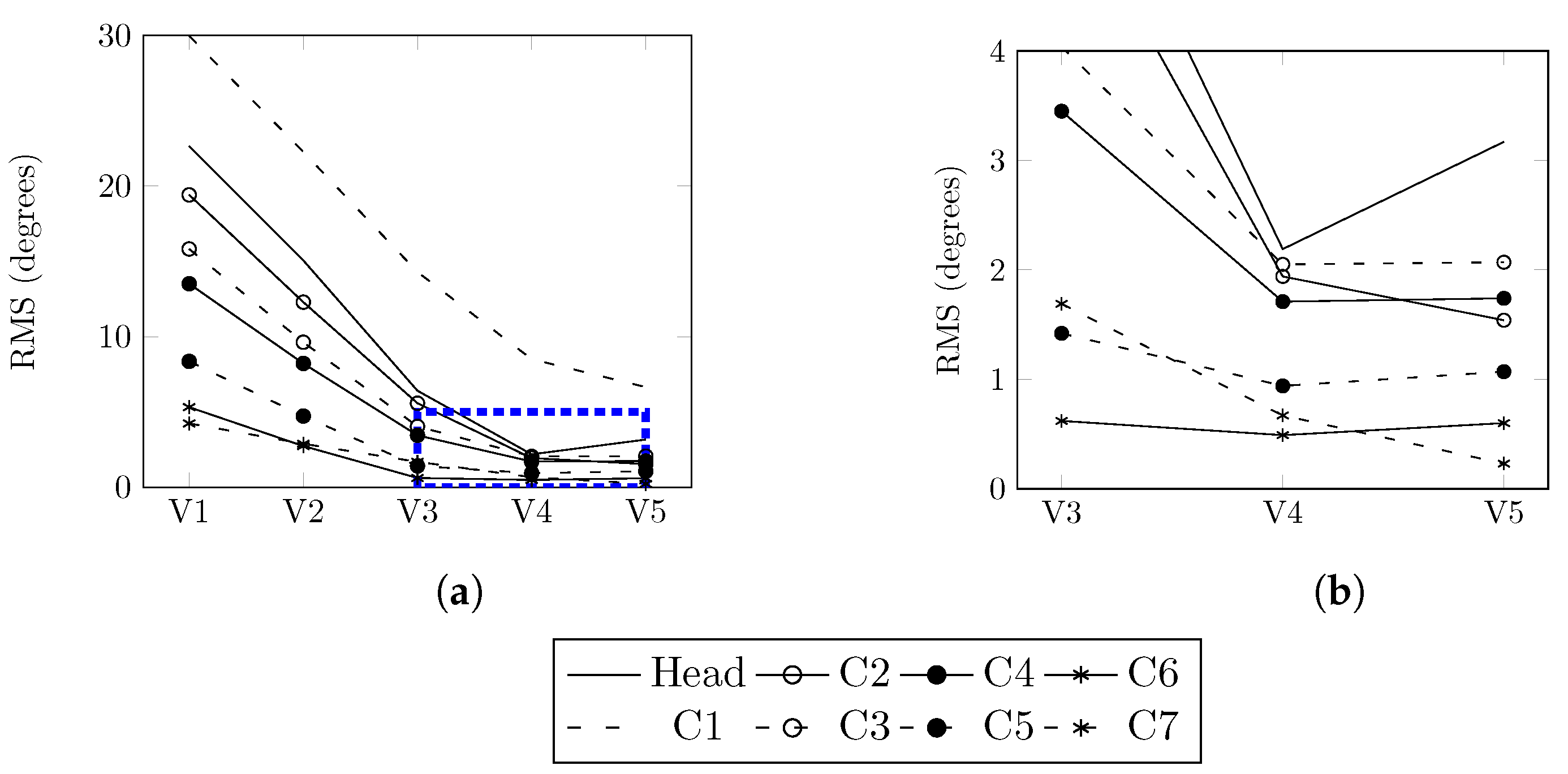 Bioengineering 11 00129 g006