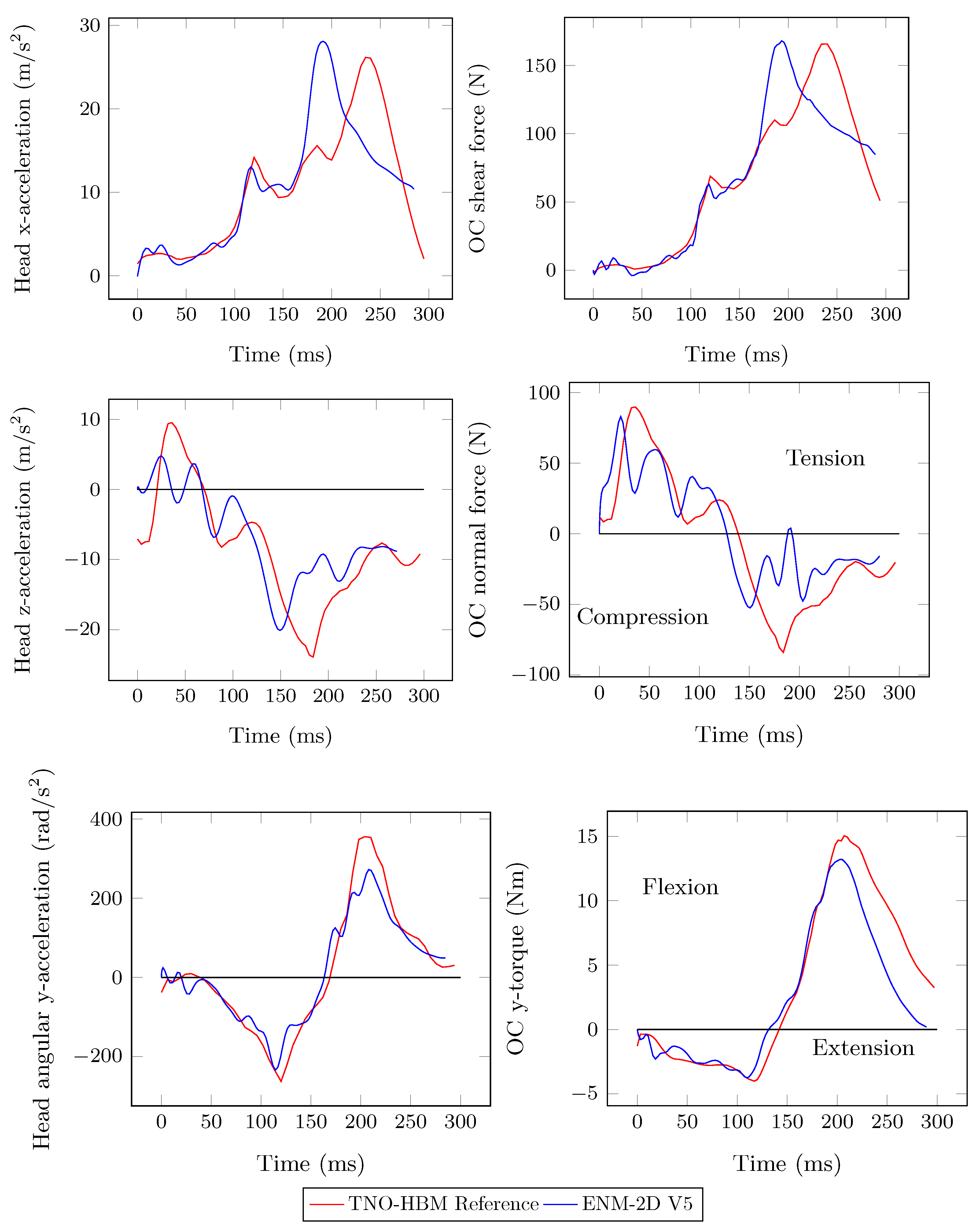 Bioengineering 11 00129 g008