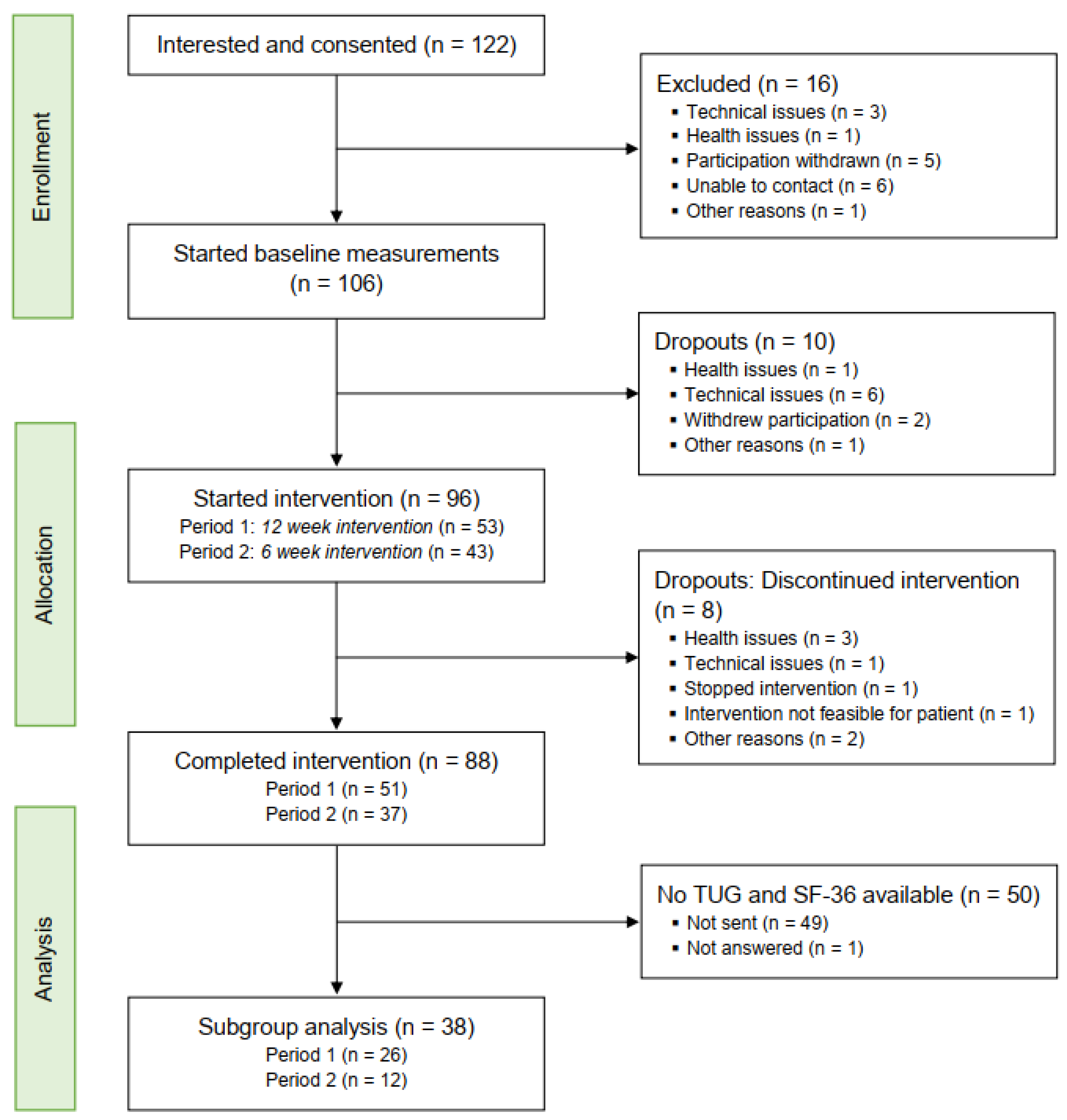 Bioengineering 11 00135 g002 Bioengineering 11 00135 g002