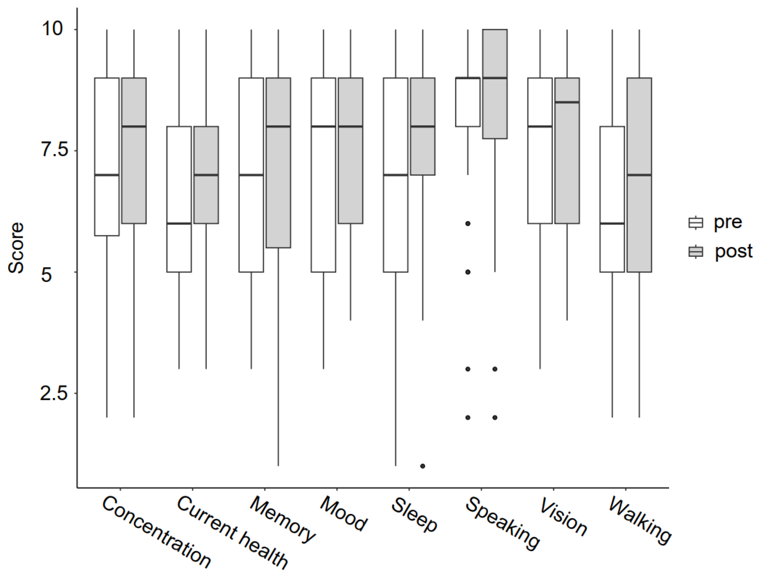 Bioengineering 11 00135 g005 Bioengineering 11 00135 g005