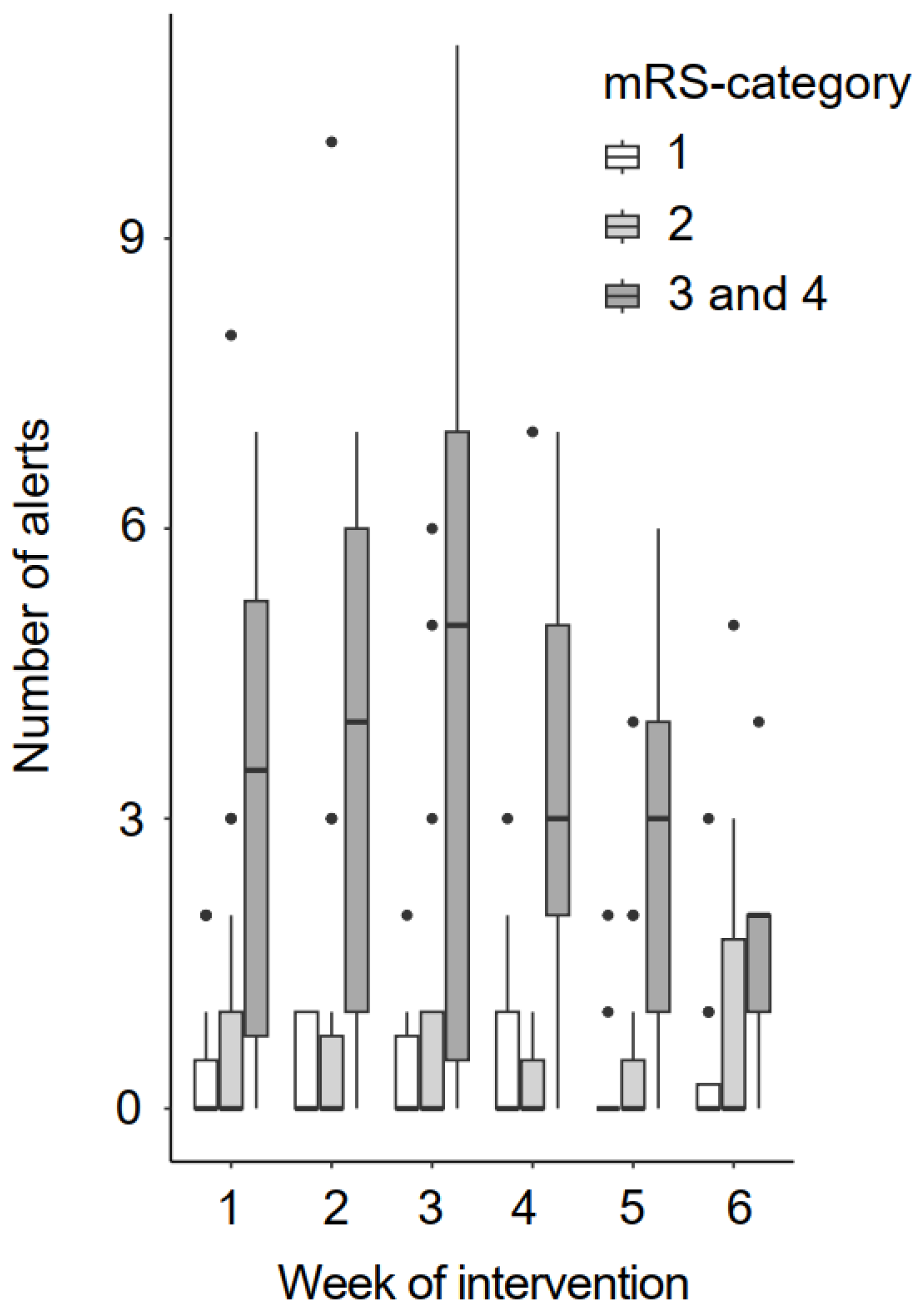 Bioengineering 11 00135 g006 Bioengineering 11 00135 g006