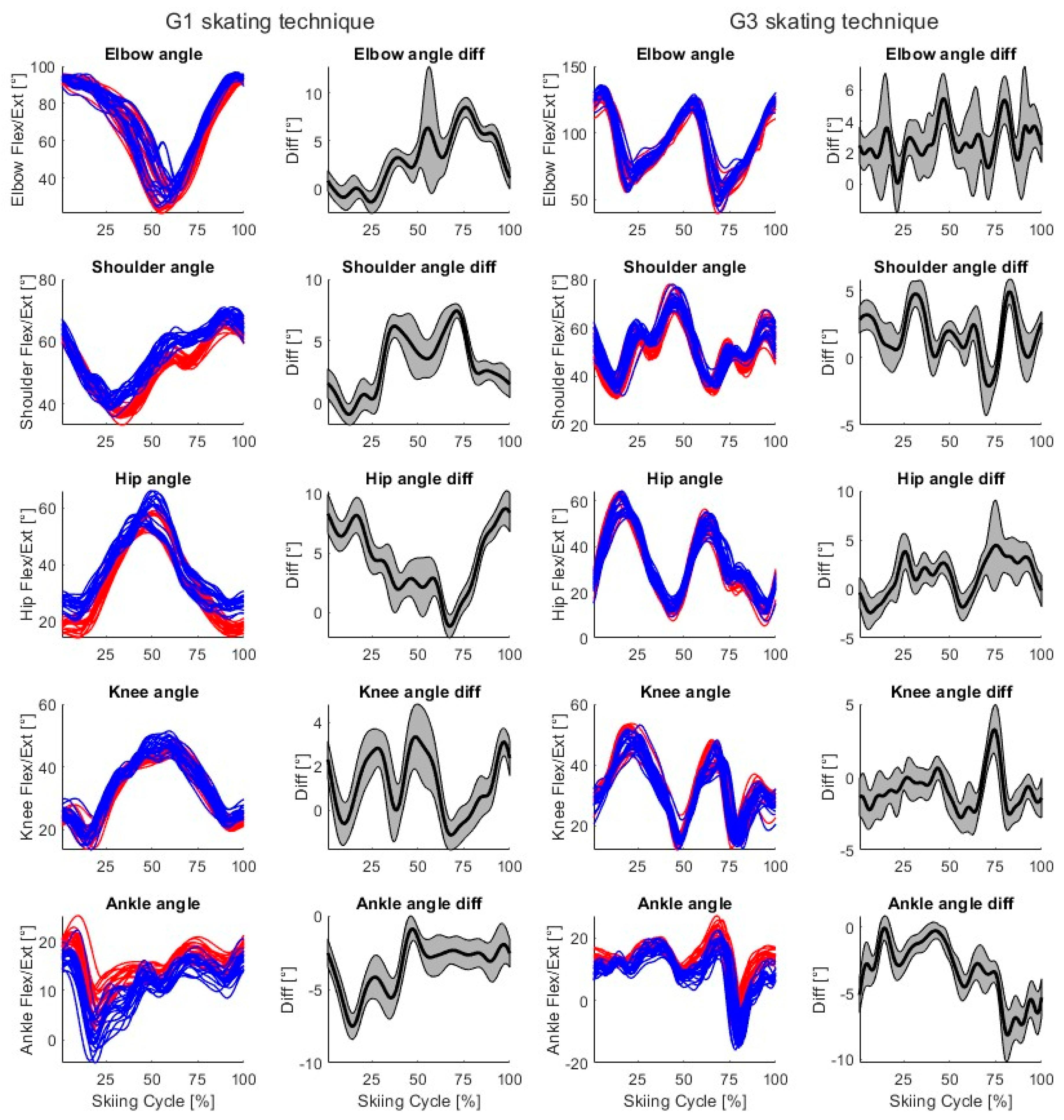 Bioengineering 11 00136 g006 Bioengineering 11 00136 g006
