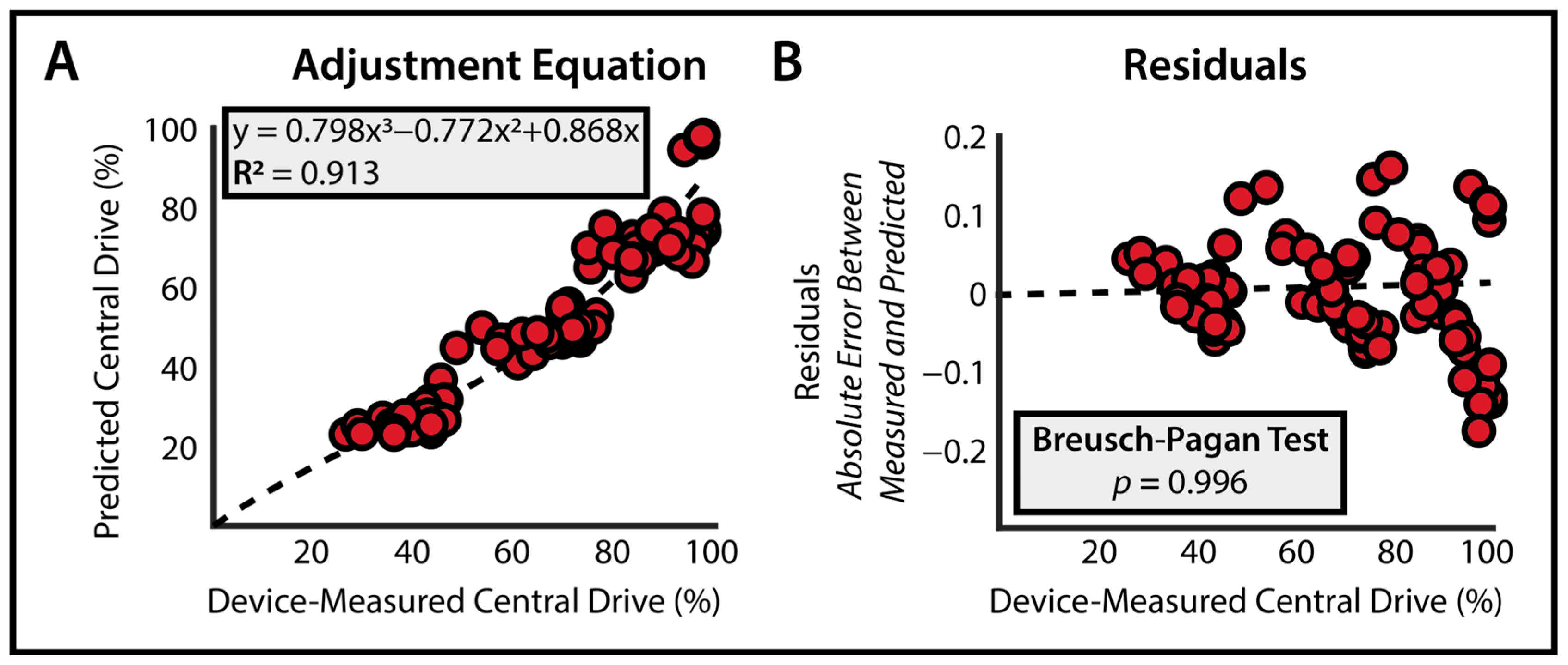 Bioengineering 11 00137 g003