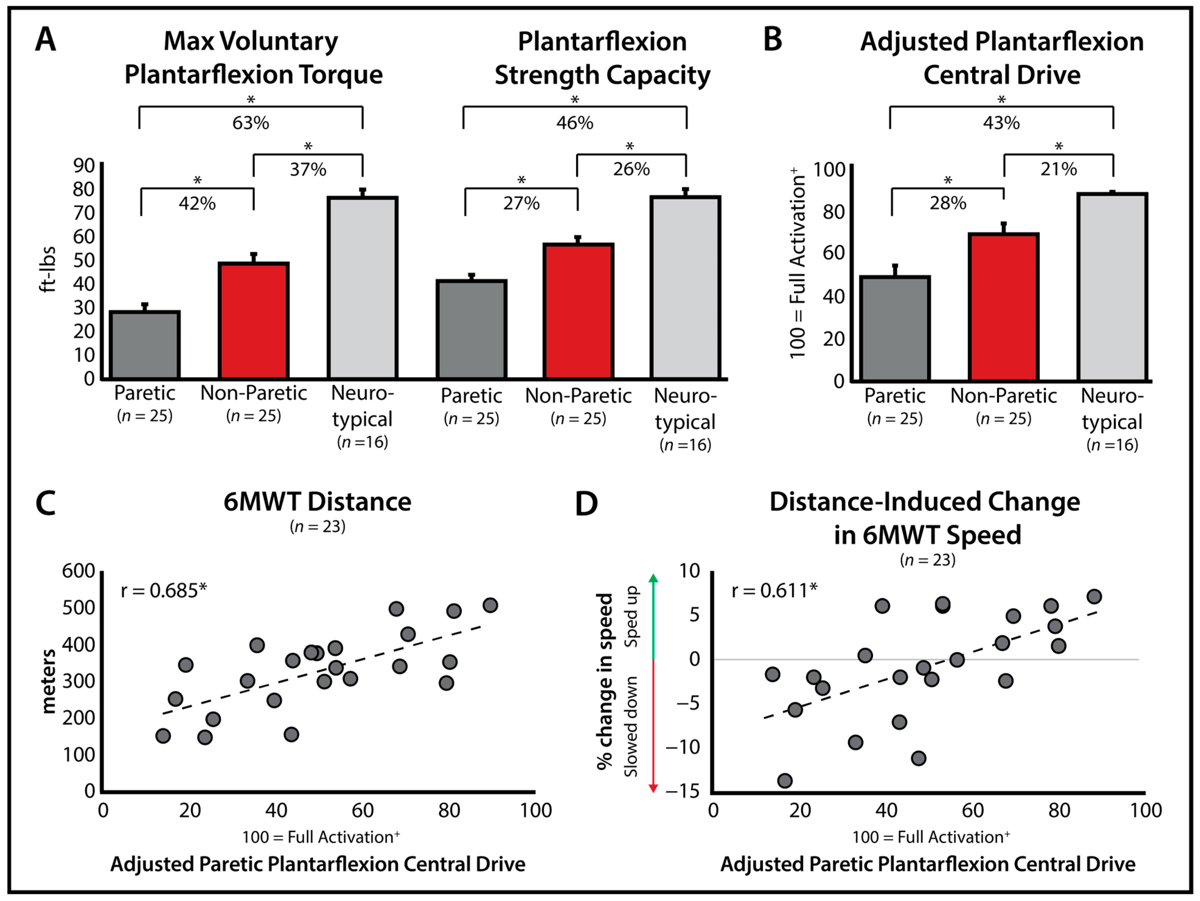 Bioengineering 11 00137 g004
