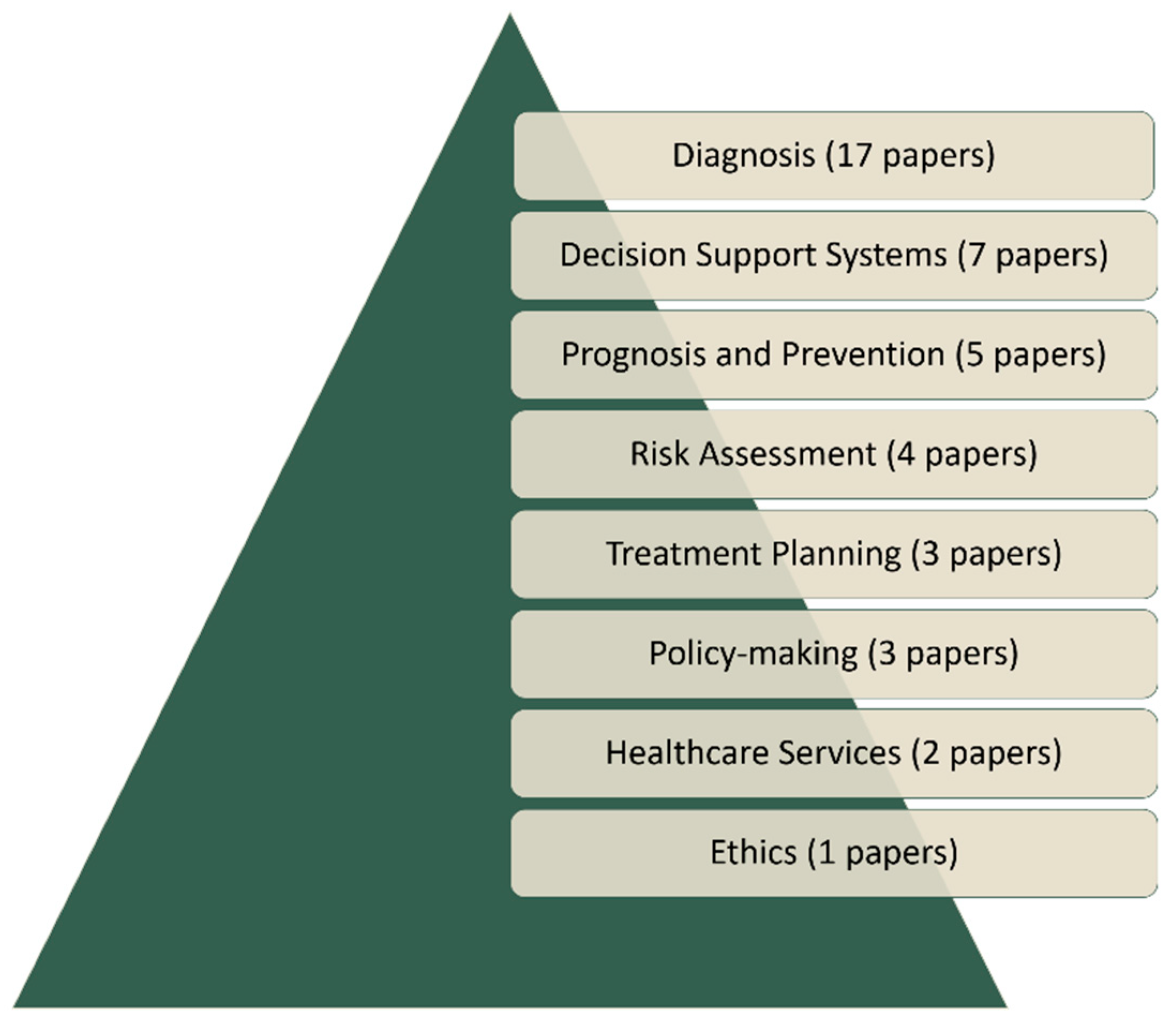 Bioengineering 11 00139 g003