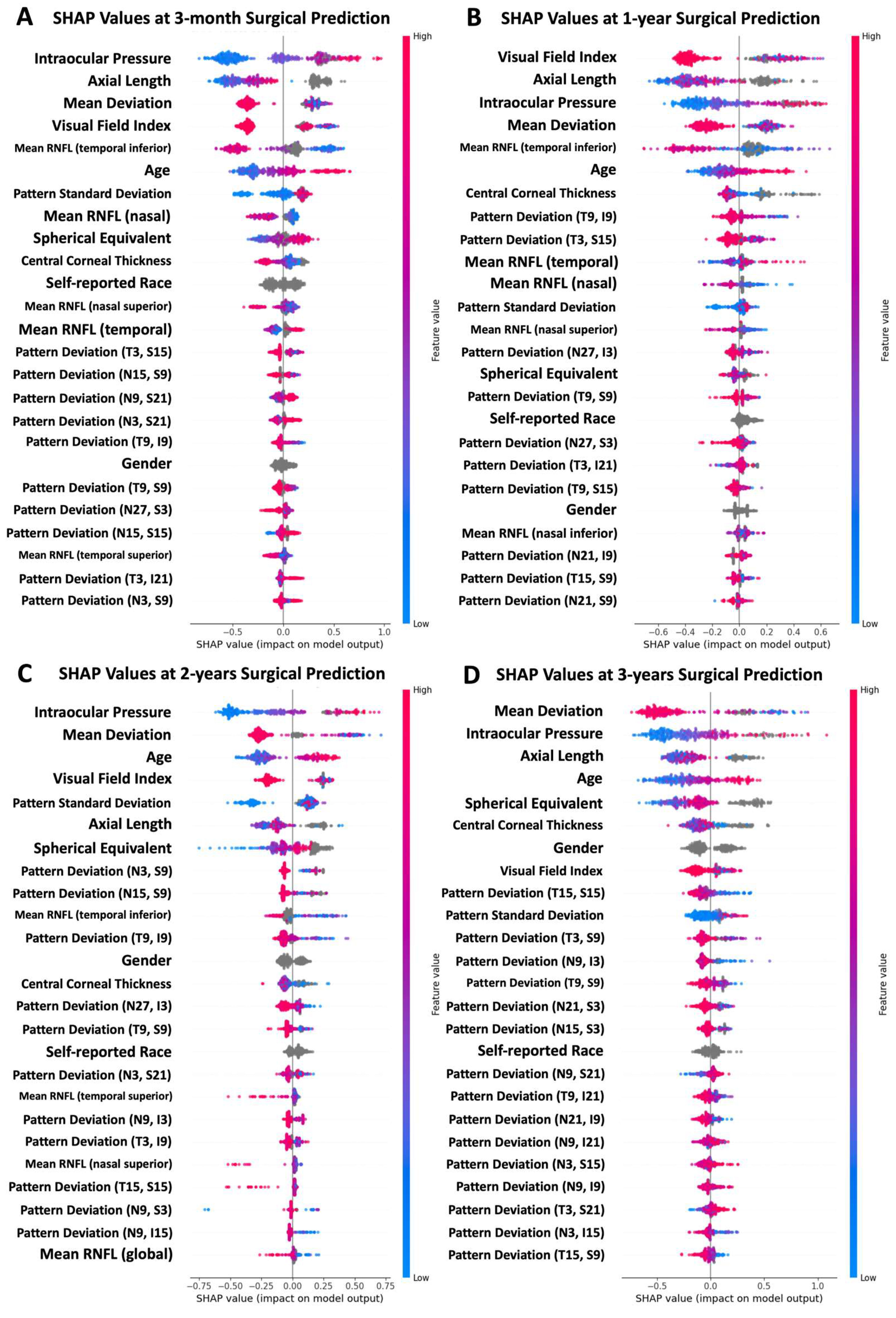Bioengineering 11 00140 g003