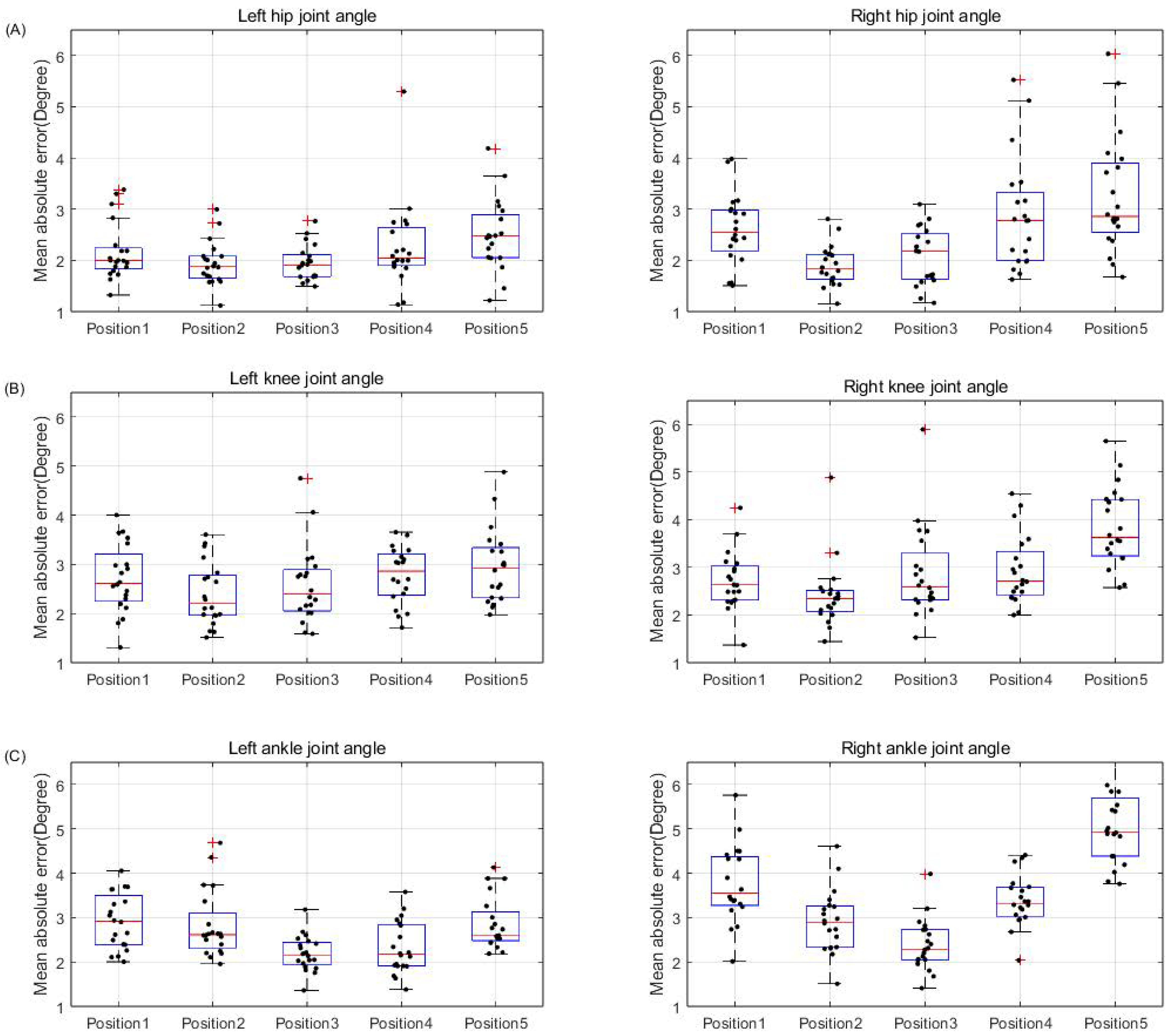 Bioengineering 11 00141 g005