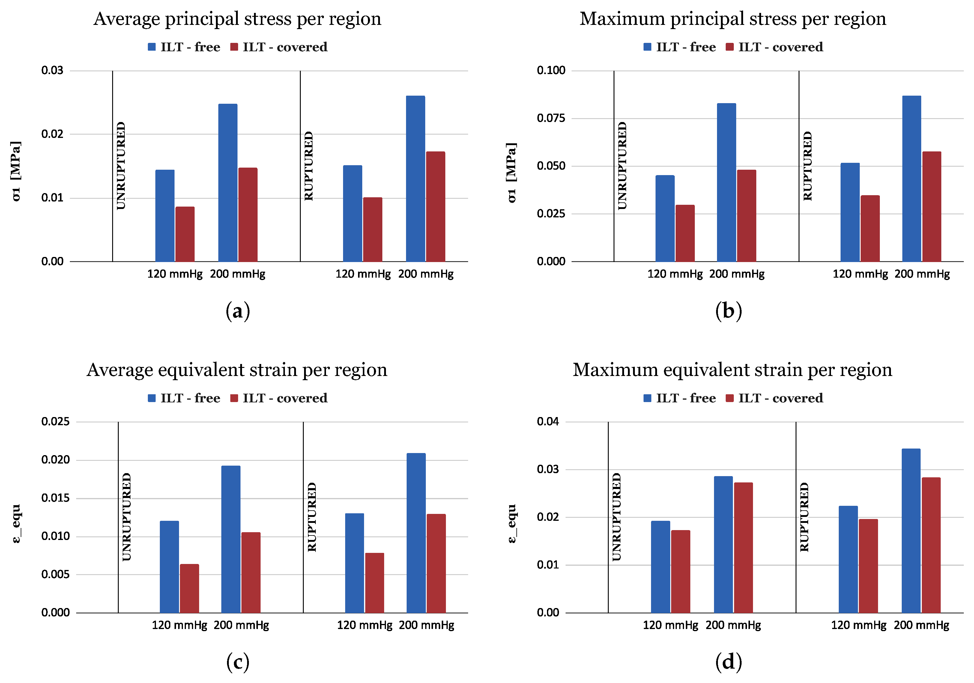 Bioengineering 11 00144 g007