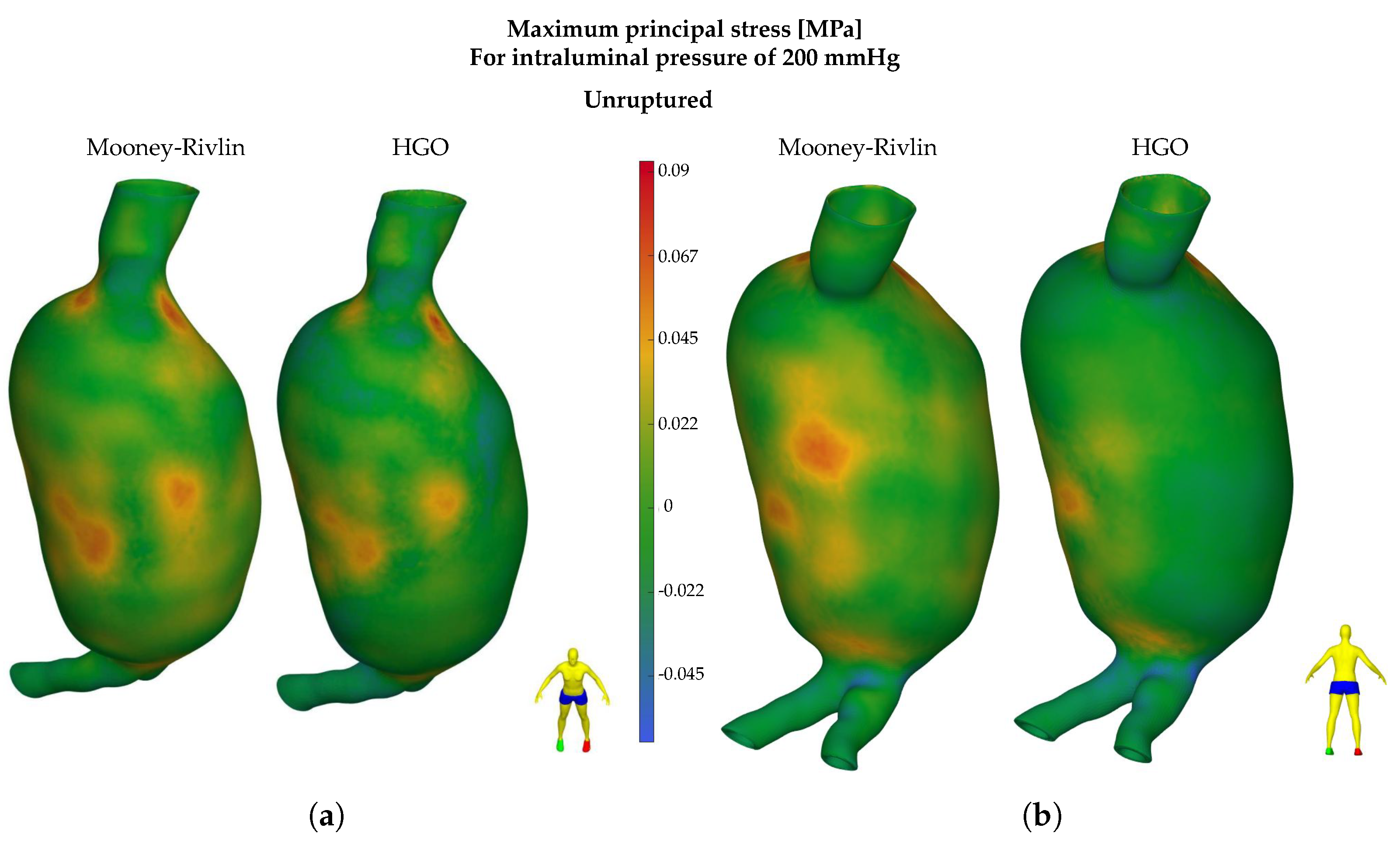 Bioengineering 11 00144 g008