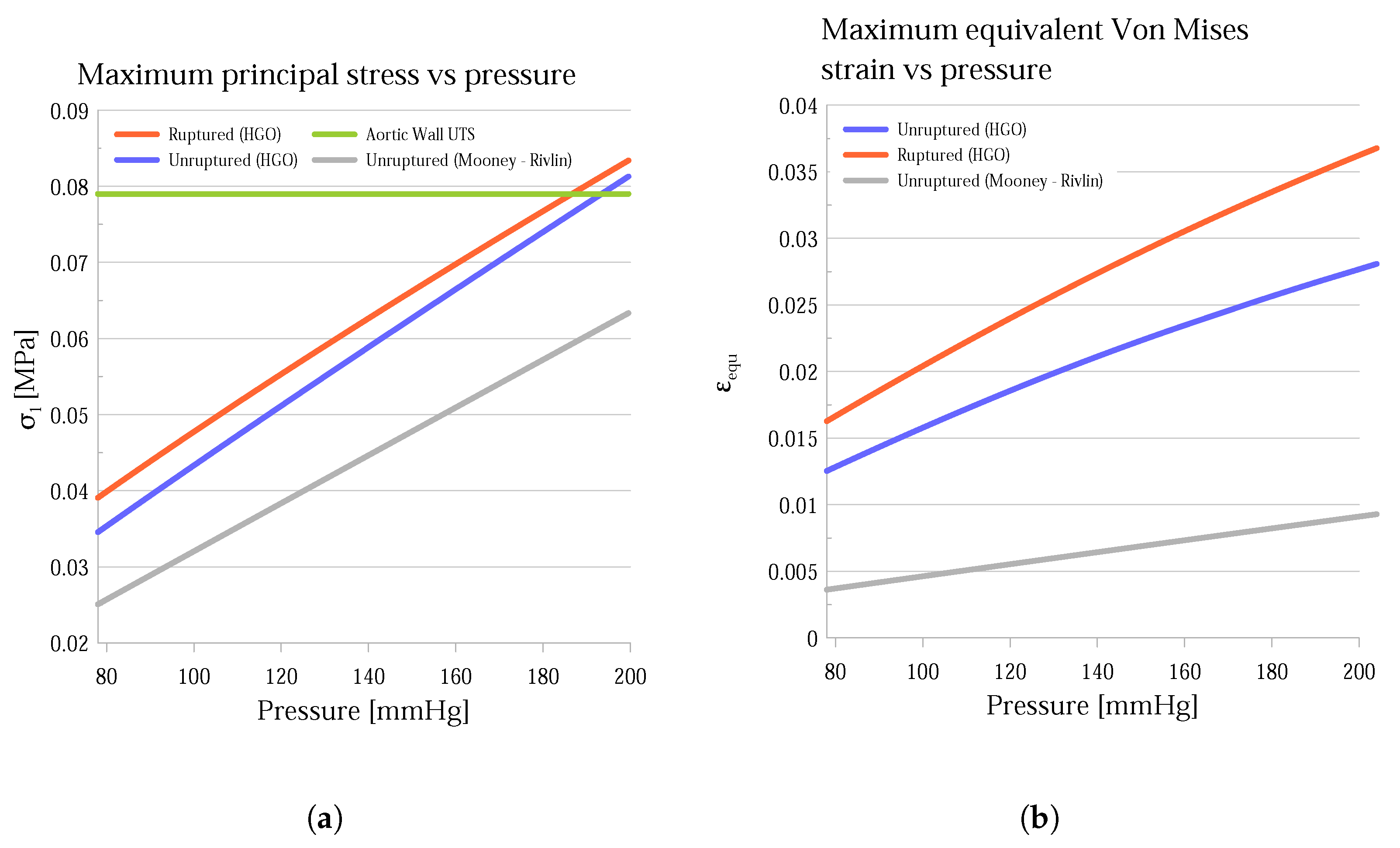 Bioengineering 11 00144 g009