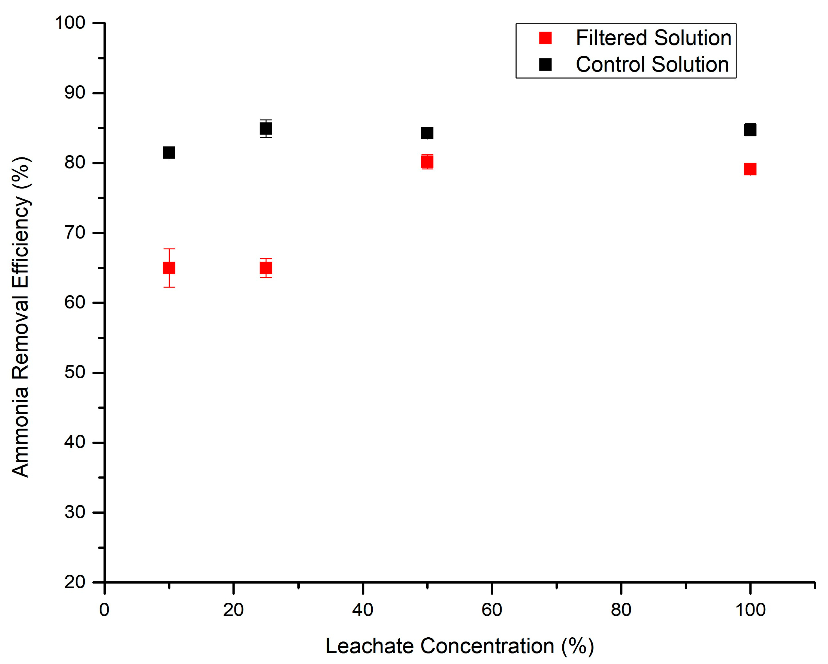 Bioengineering 11 00145 g001