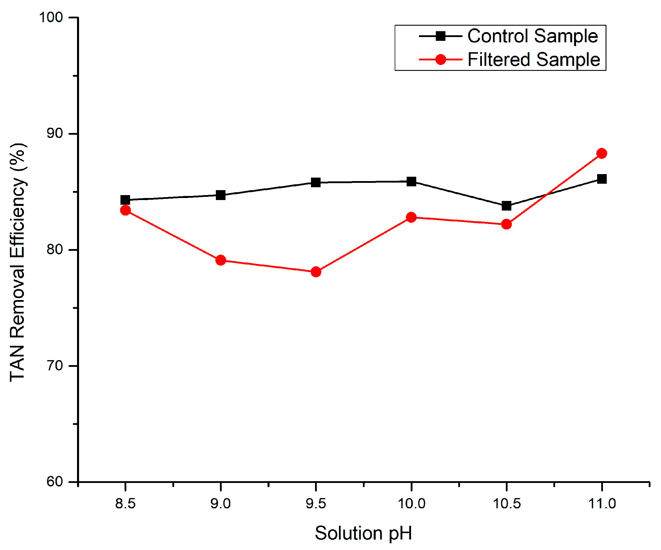 Bioengineering 11 00145 g002
