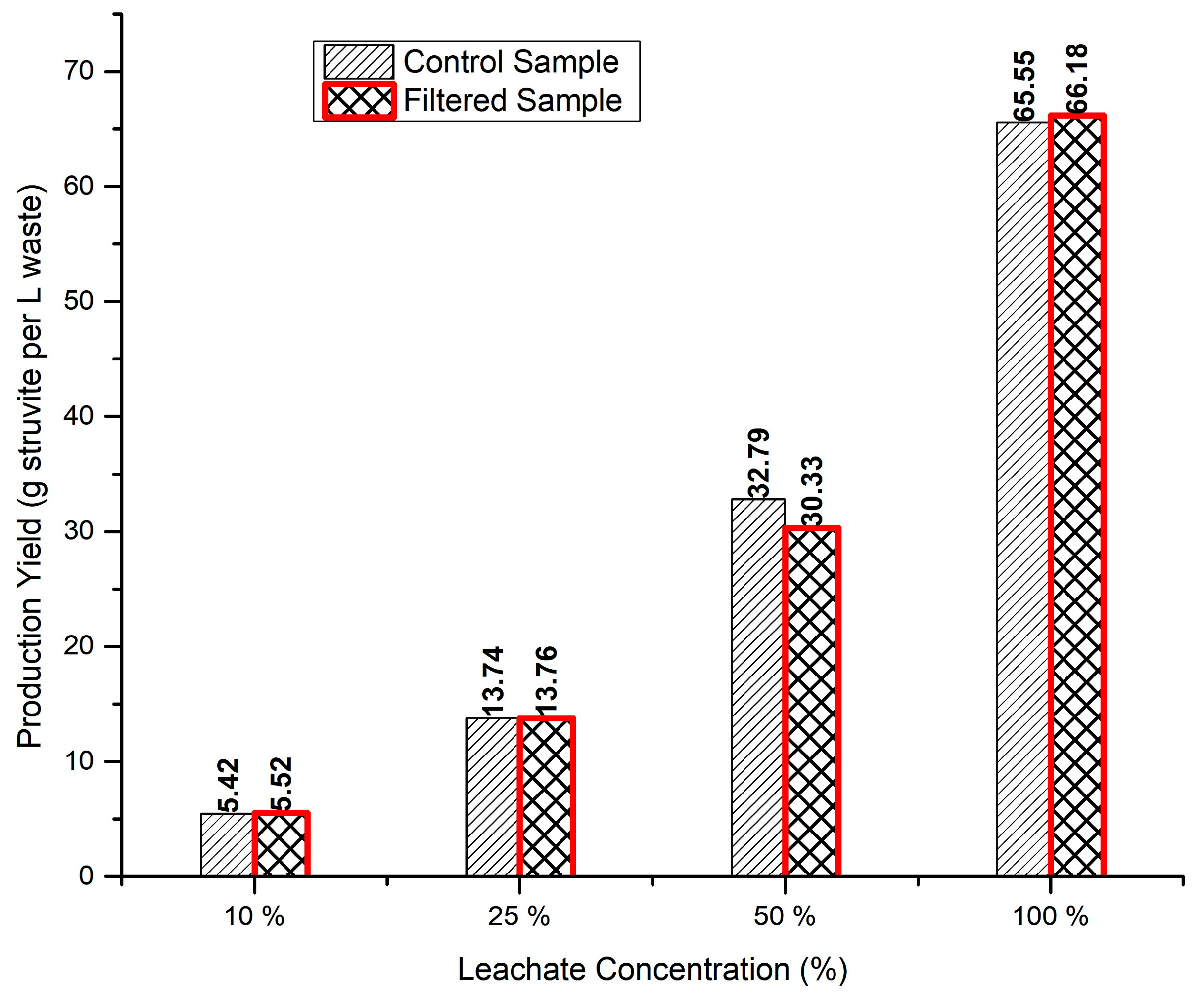 Bioengineering 11 00145 g003