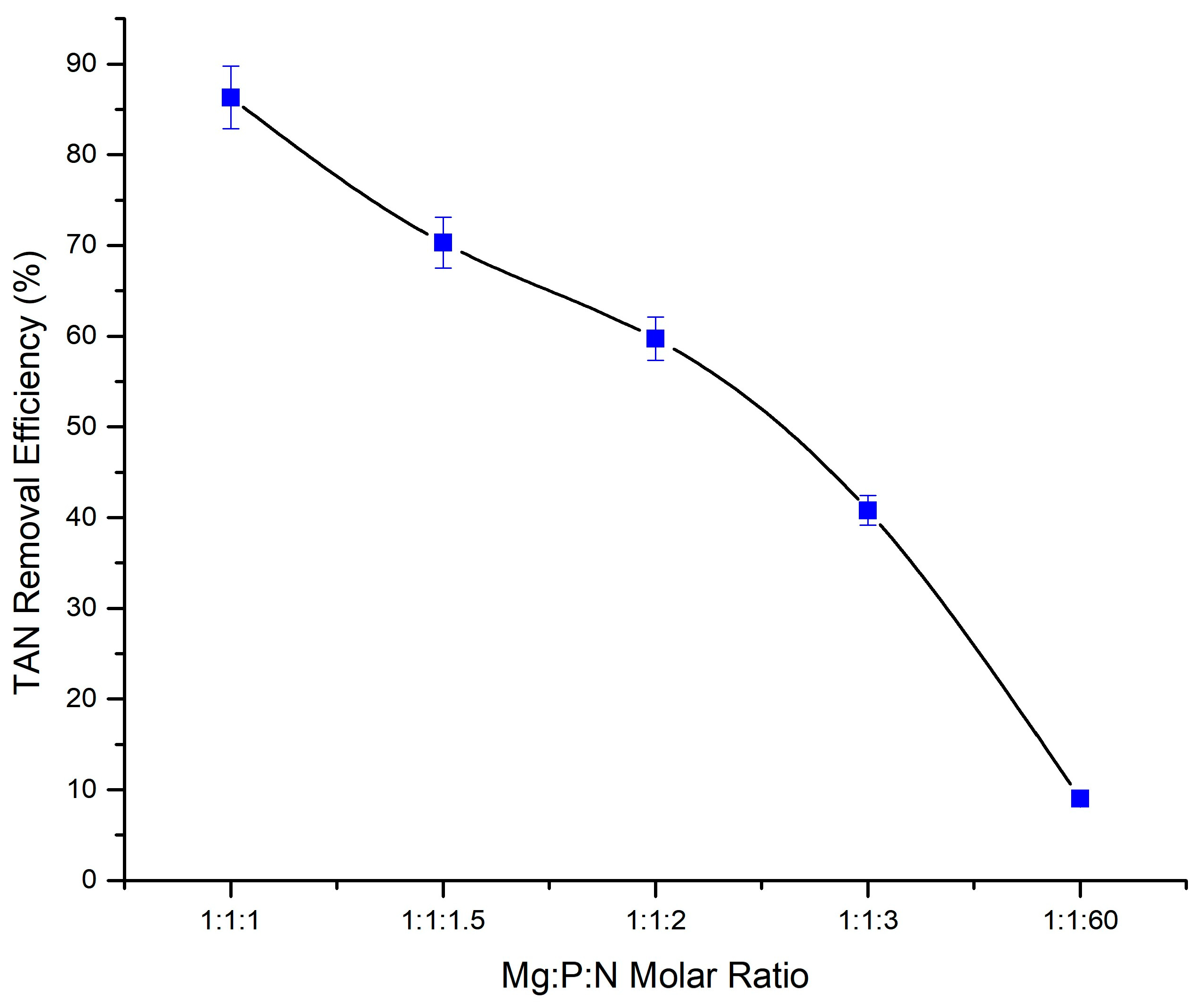 Bioengineering 11 00145 g005