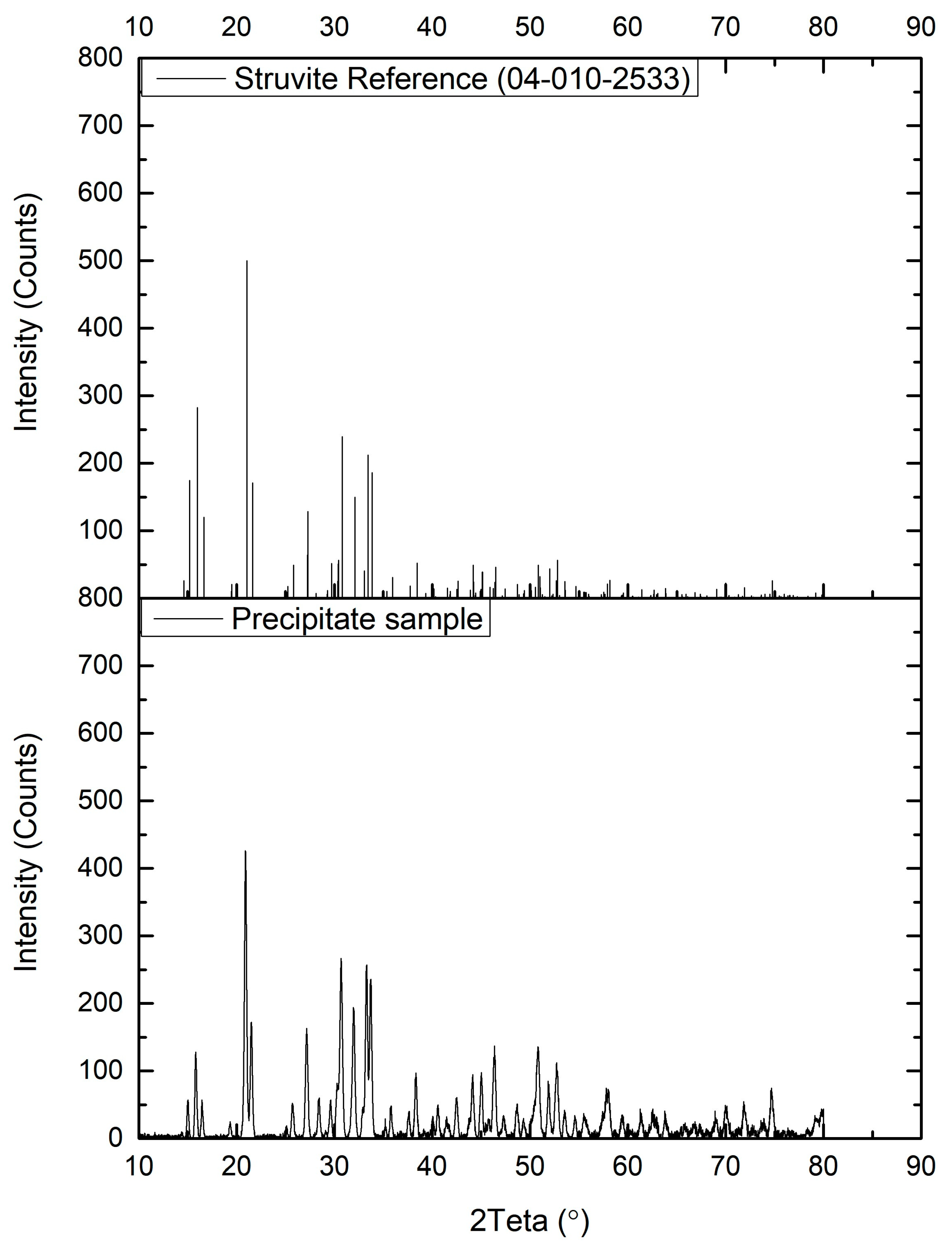 Bioengineering 11 00145 g006