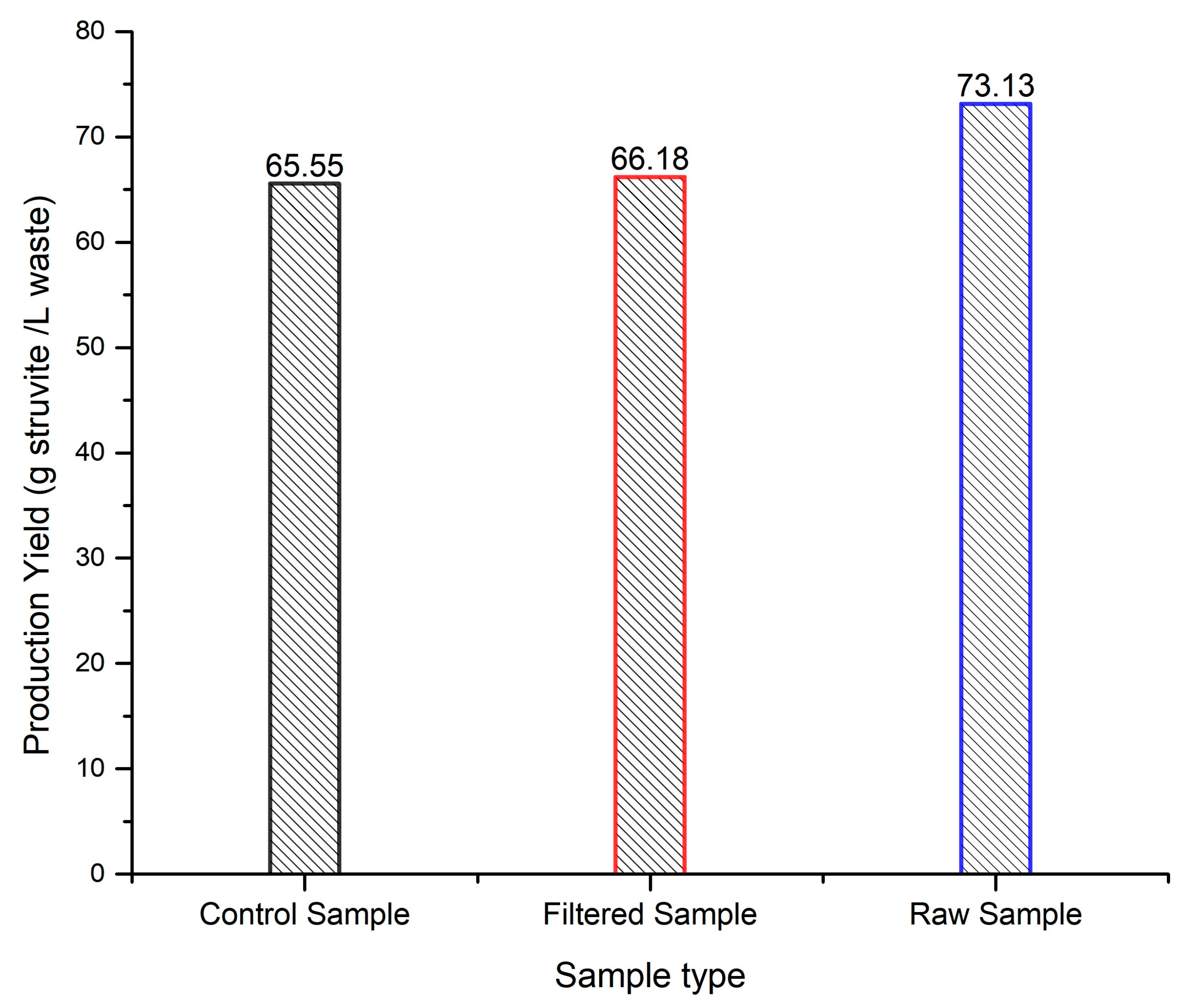 Bioengineering 11 00145 g008