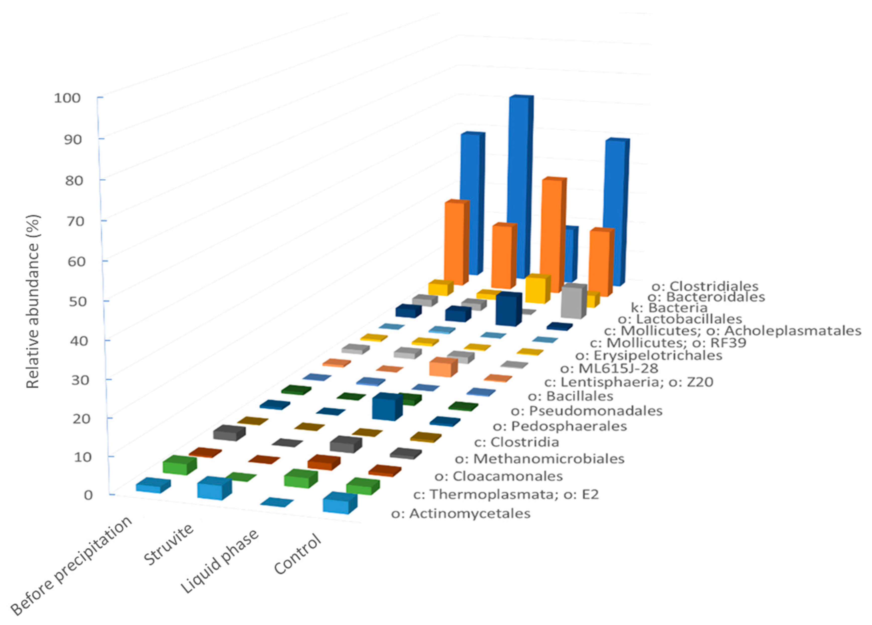 Bioengineering 11 00145 g009