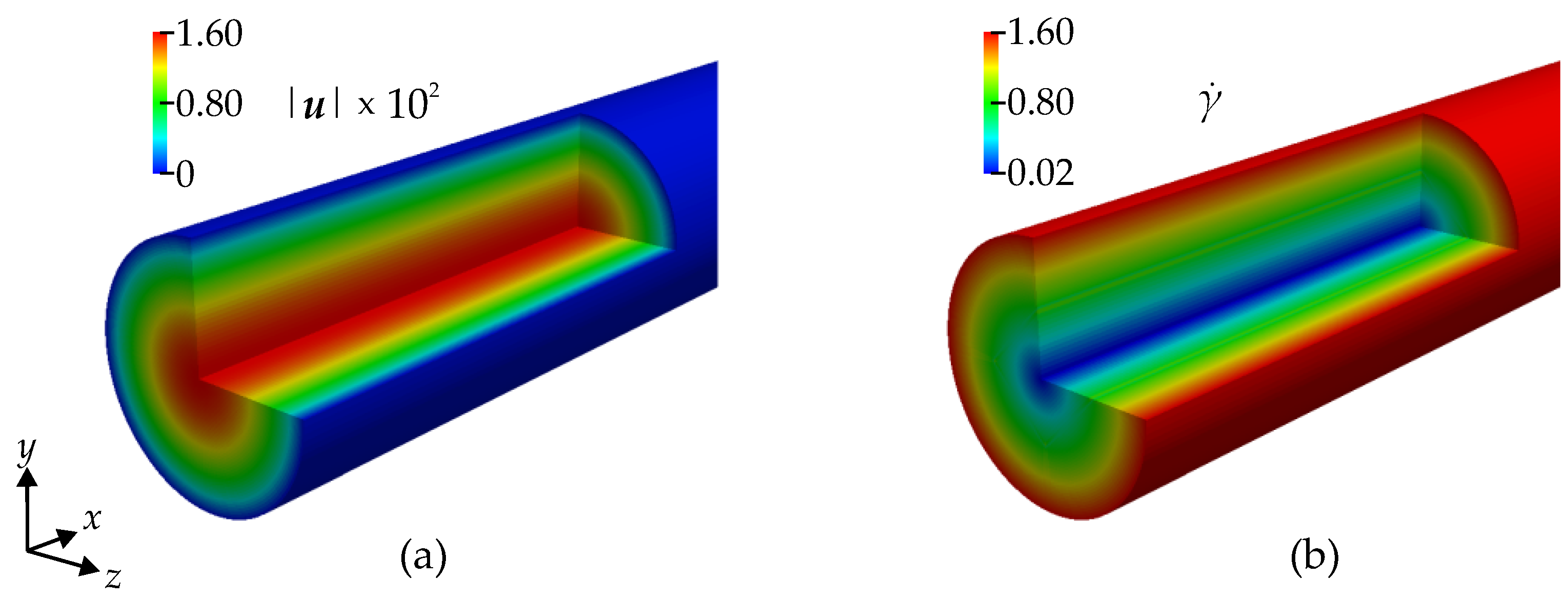 Bioengineering 11 00147 g006